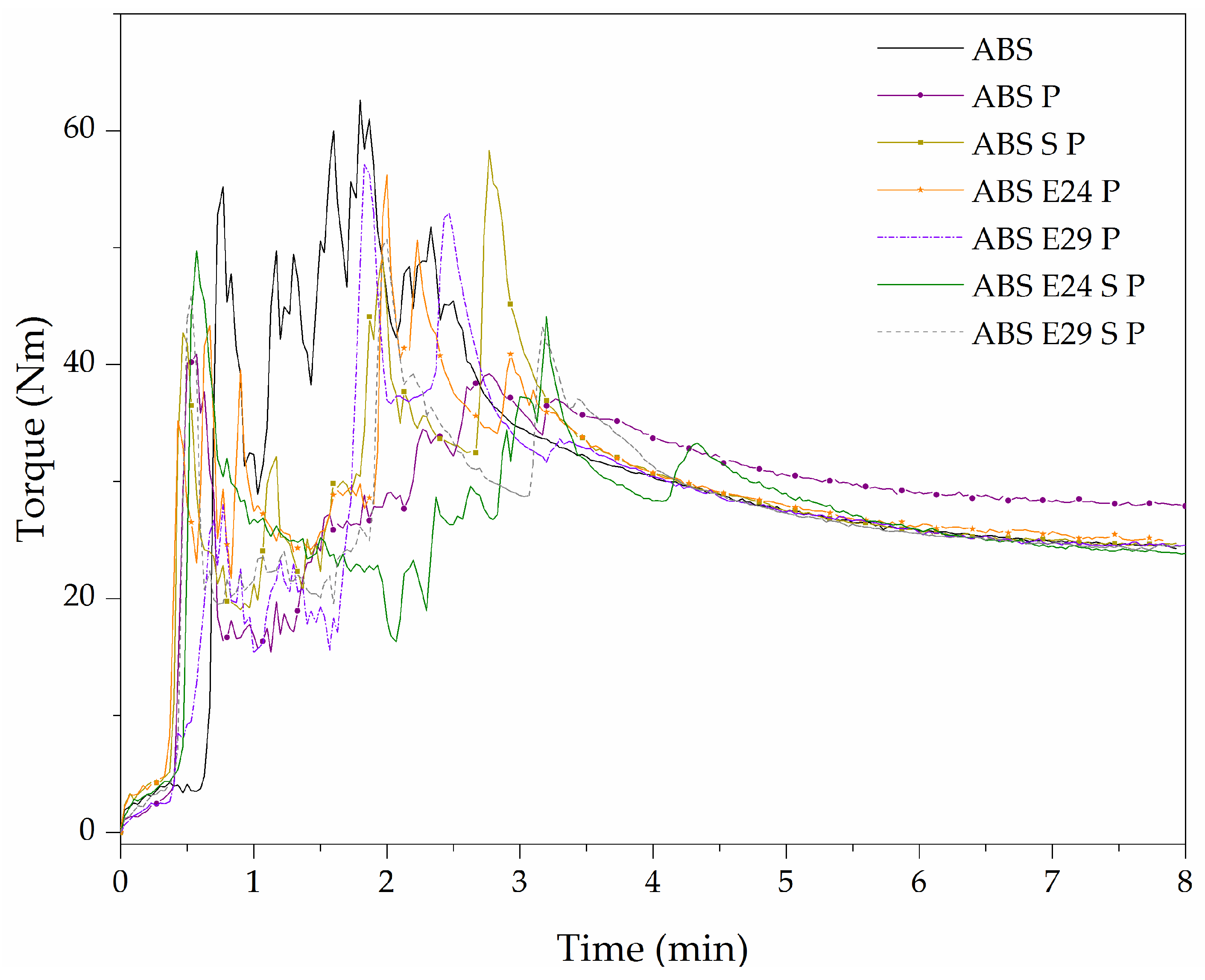 Polymers 16 00923 g001