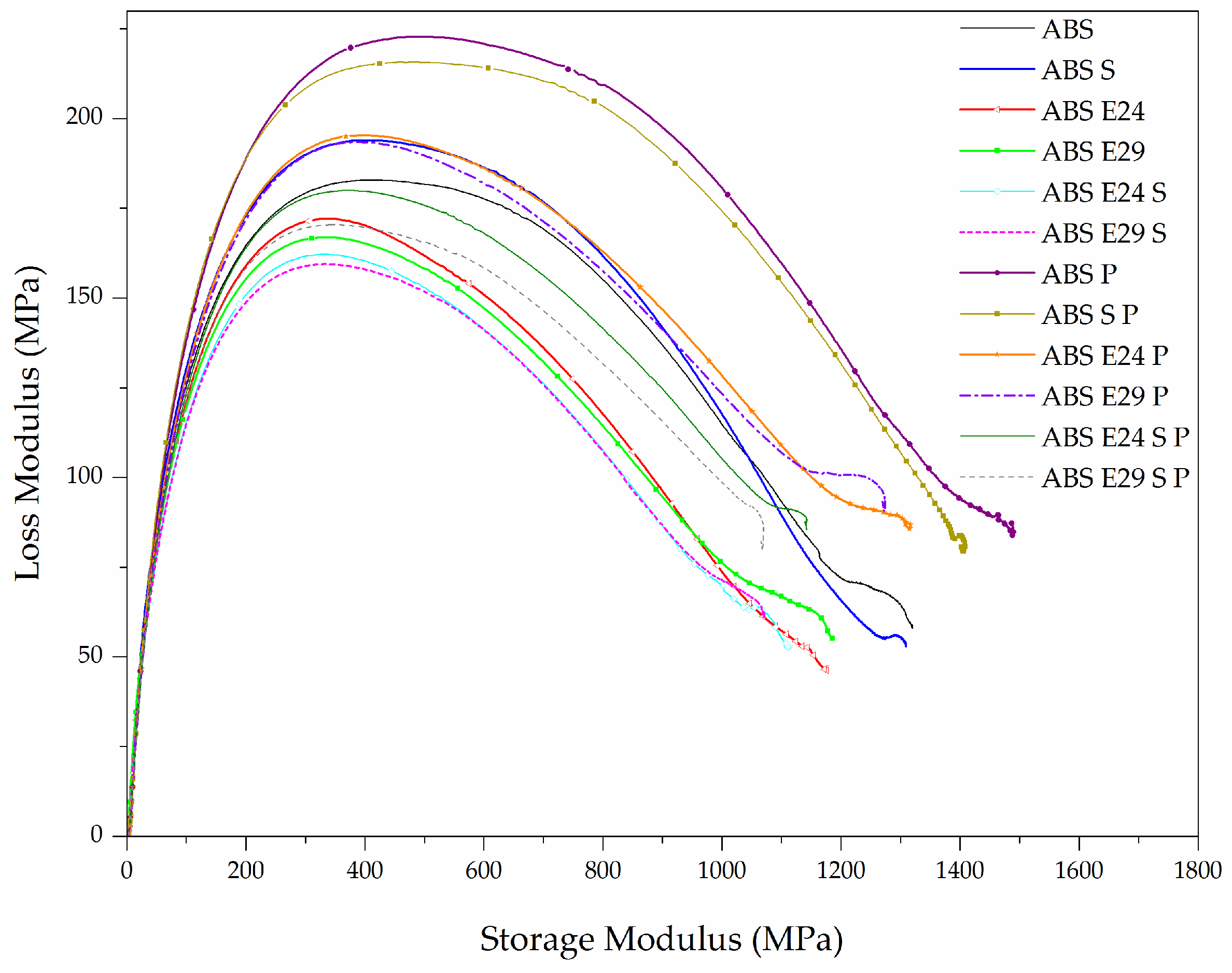 Polymers 16 00923 g004