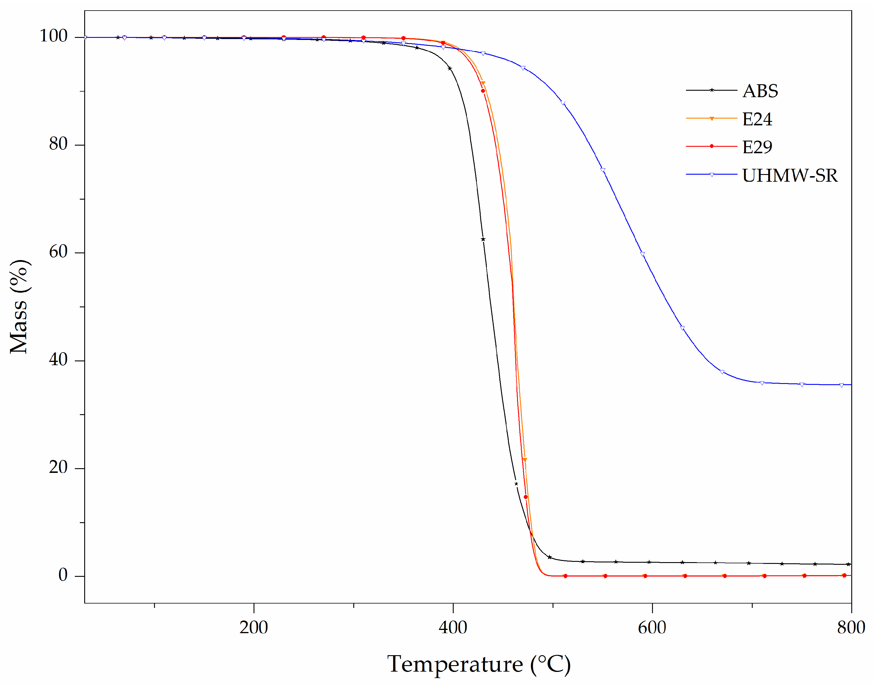 Polymers 16 00923 g006