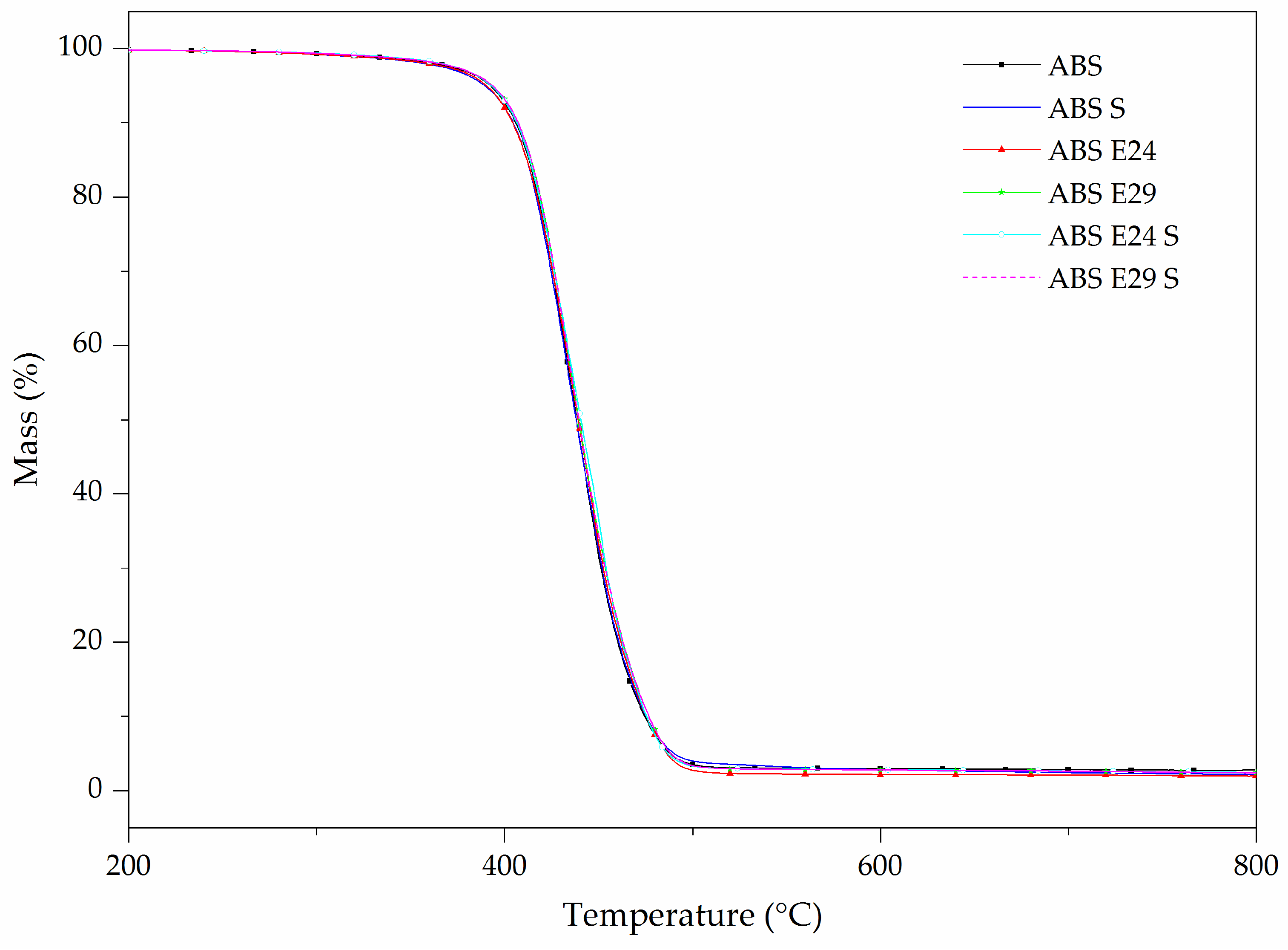 Polymers 16 00923 g007