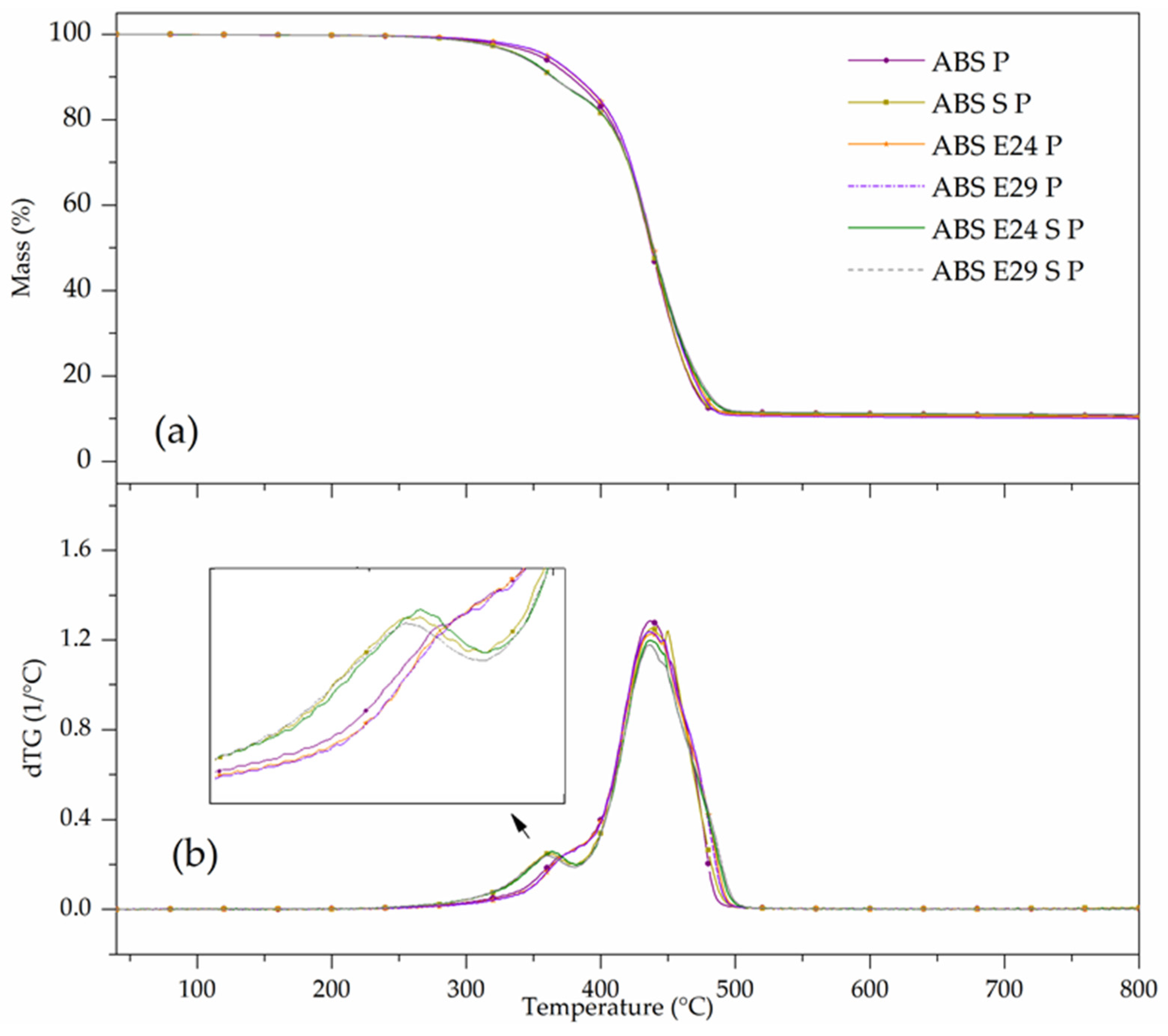 Polymers 16 00923 g008