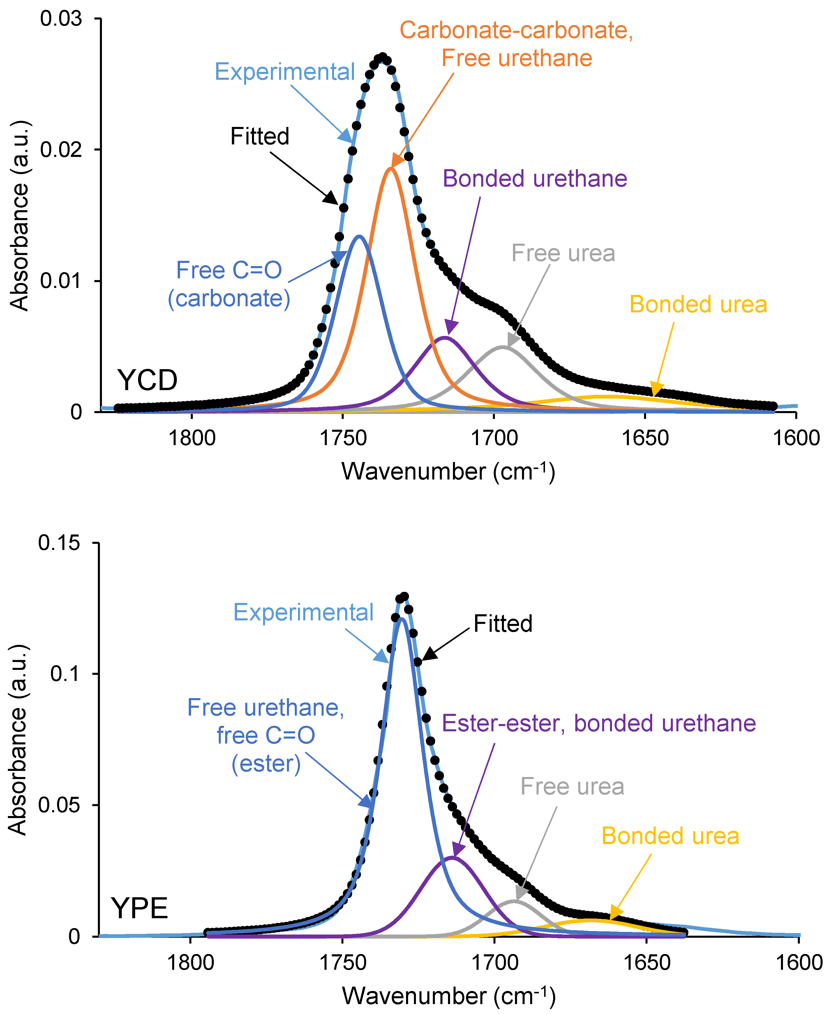 Polymers 16 00924 g009