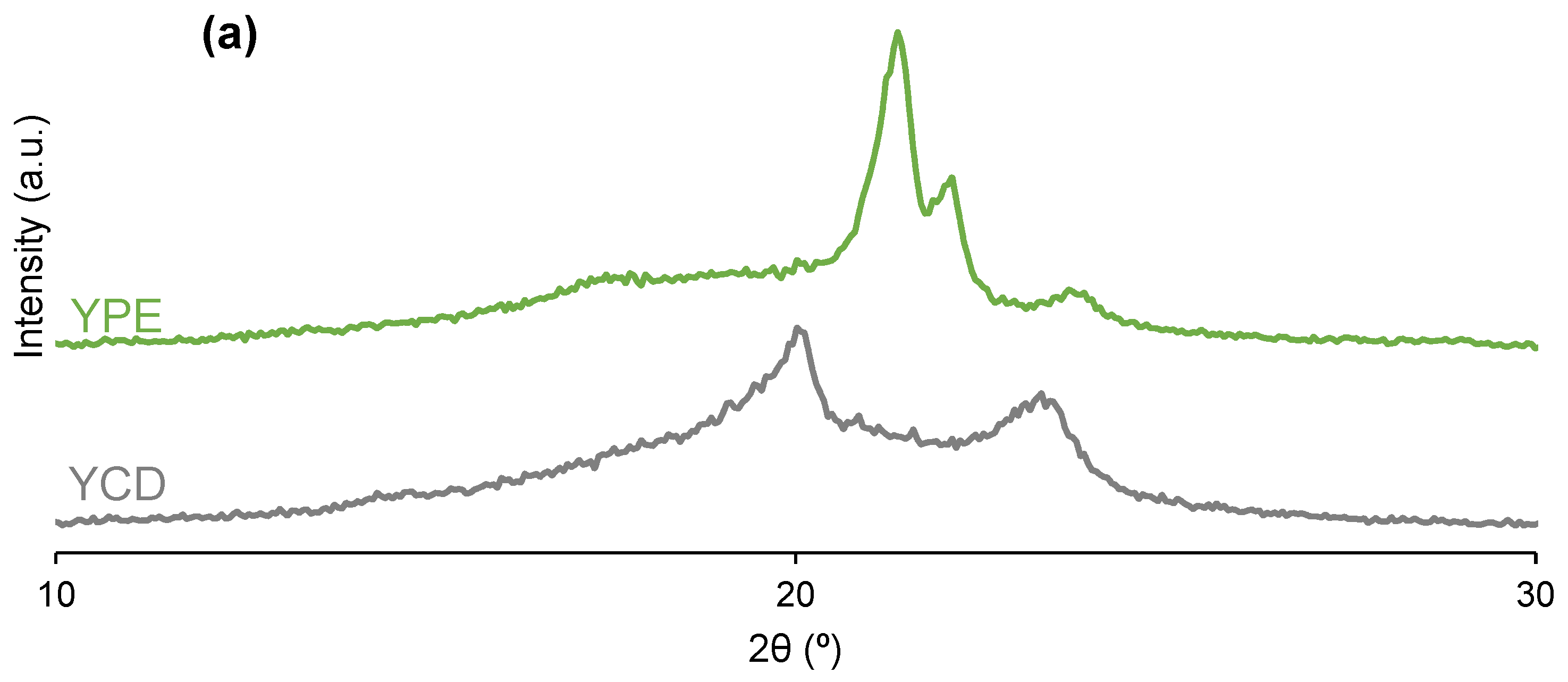 Polymers 16 00924 g012a