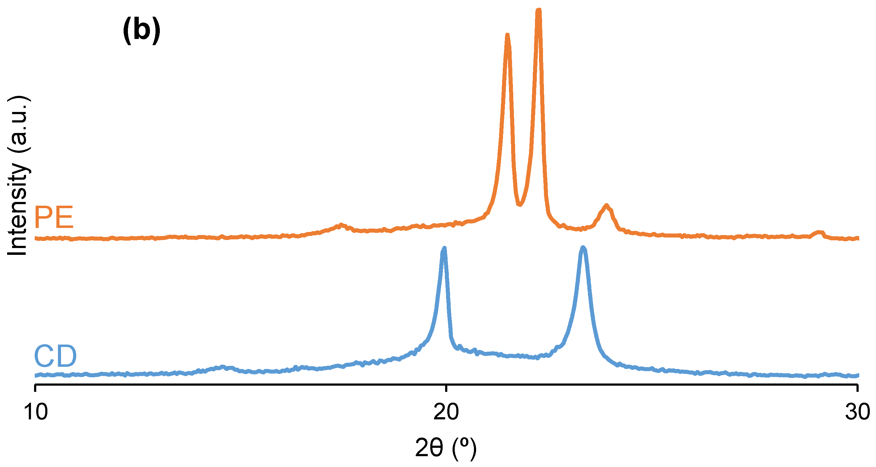 Polymers 16 00924 g012b