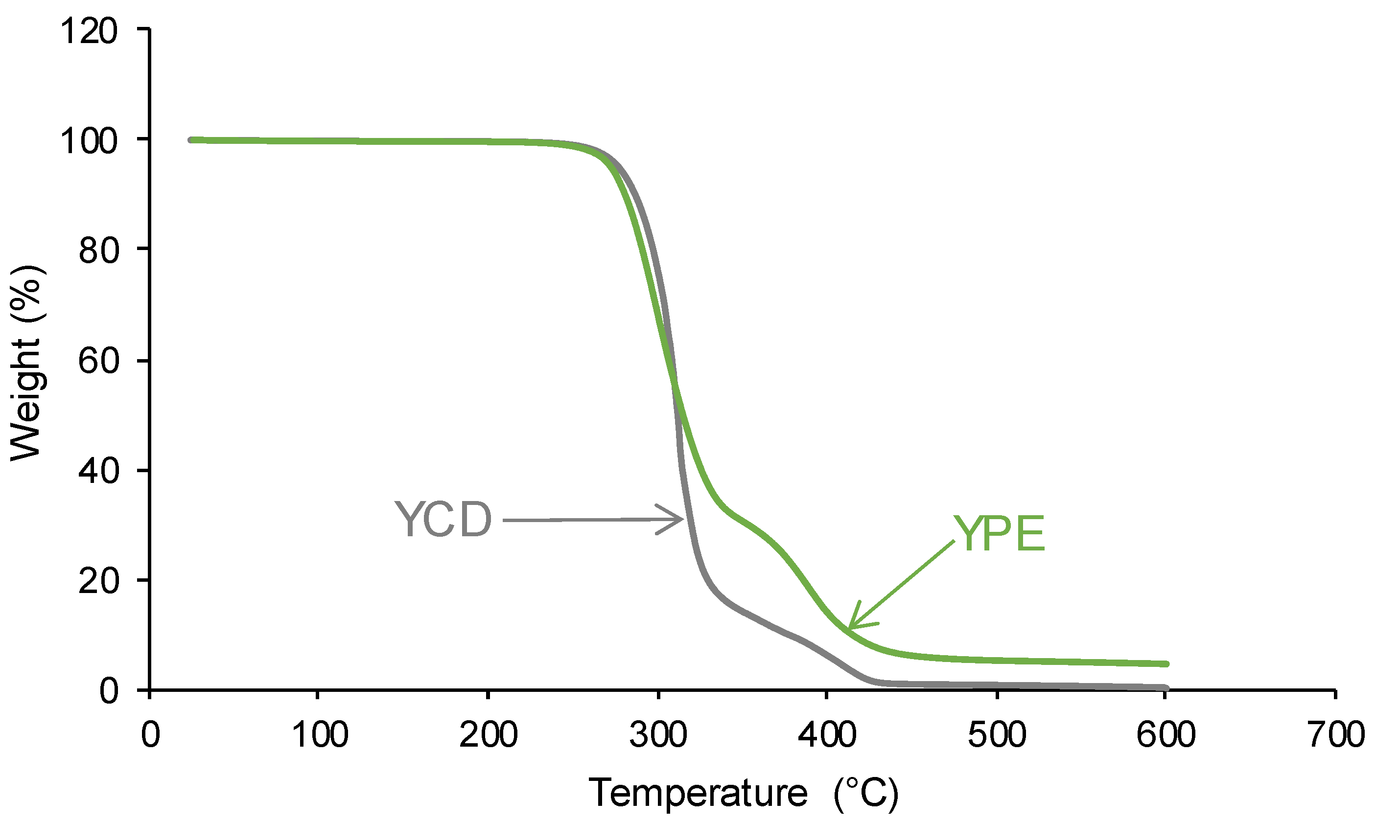 Polymers 16 00924 g013