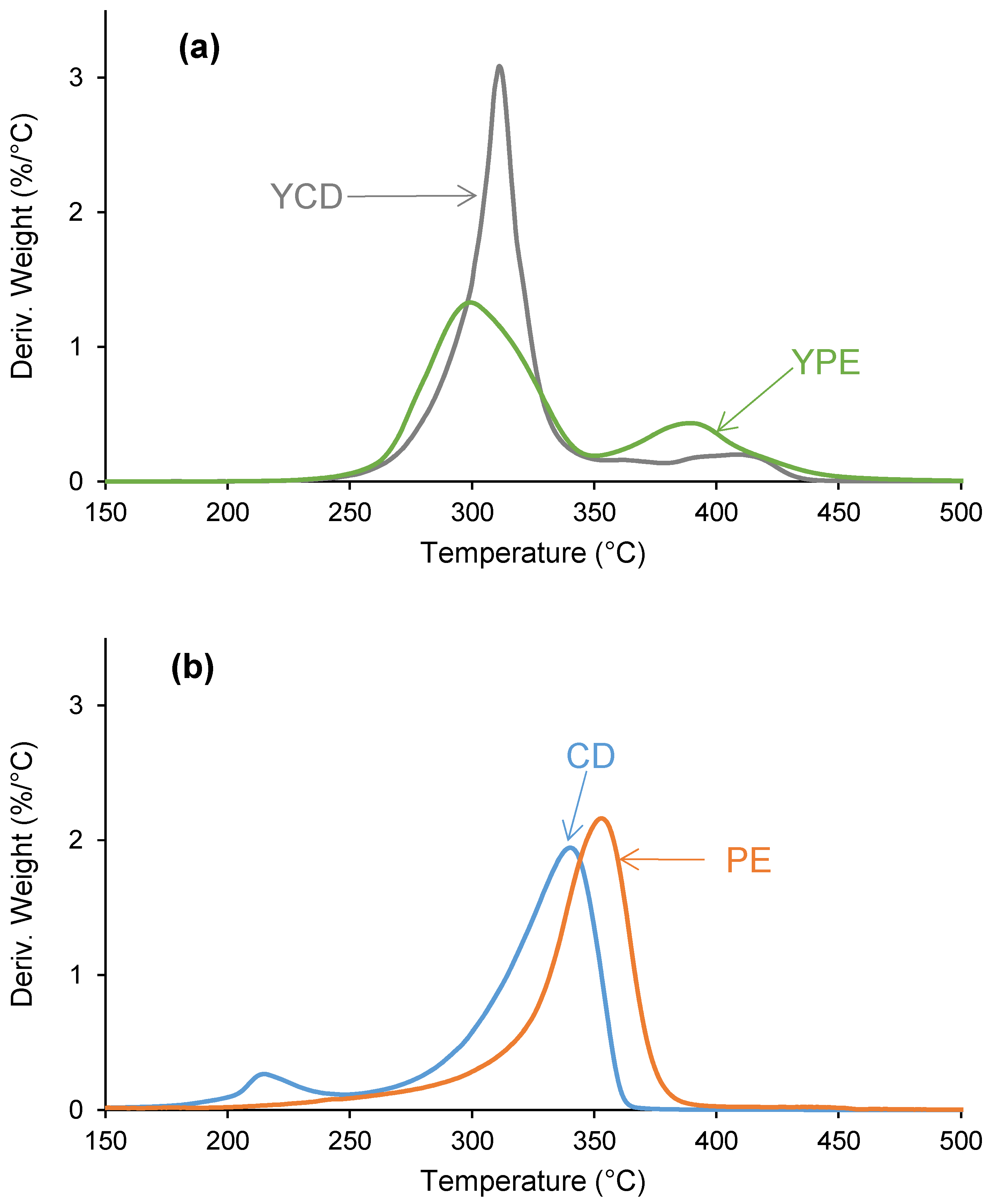 Polymers 16 00924 g014