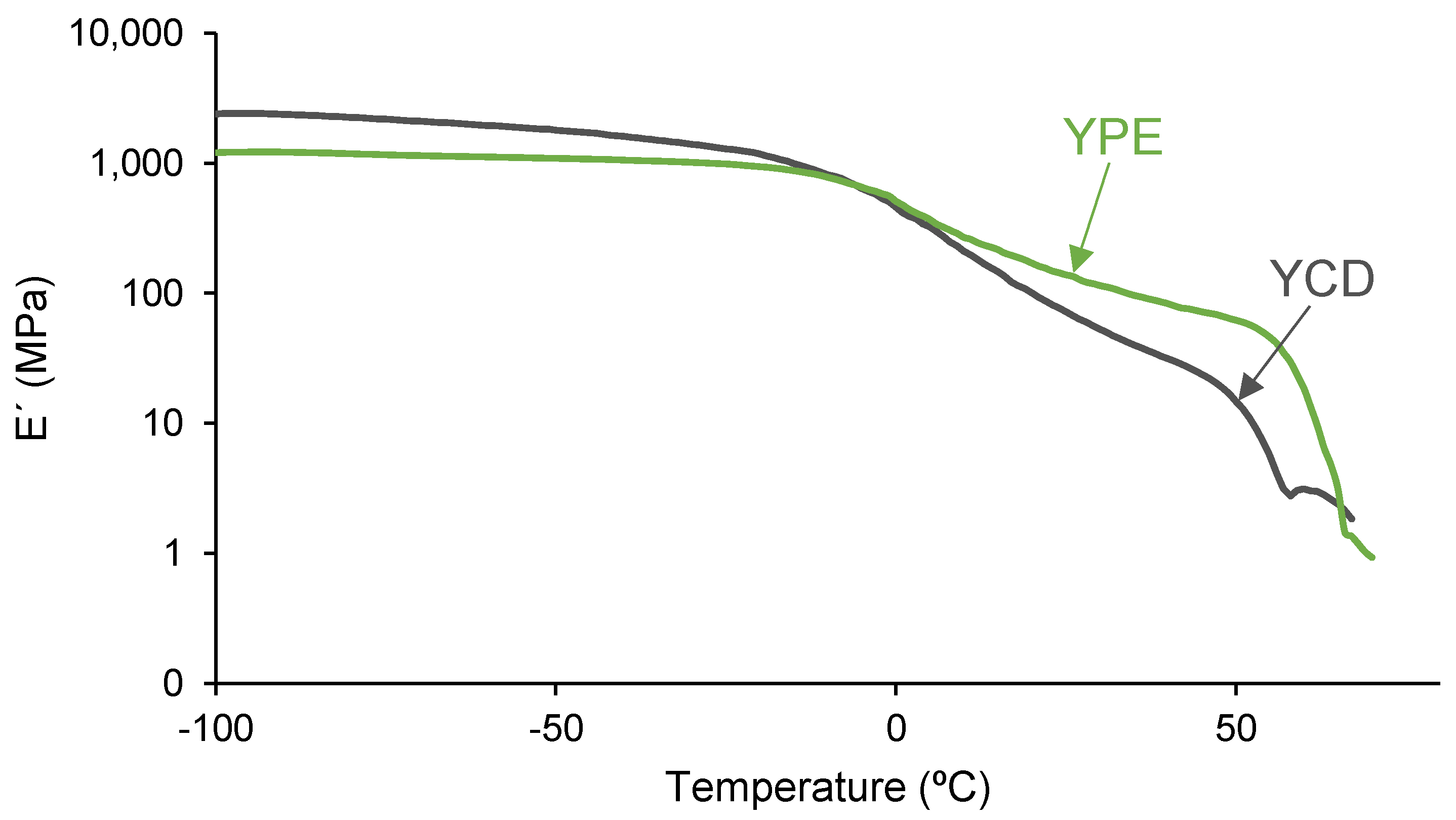 Polymers 16 00924 g015