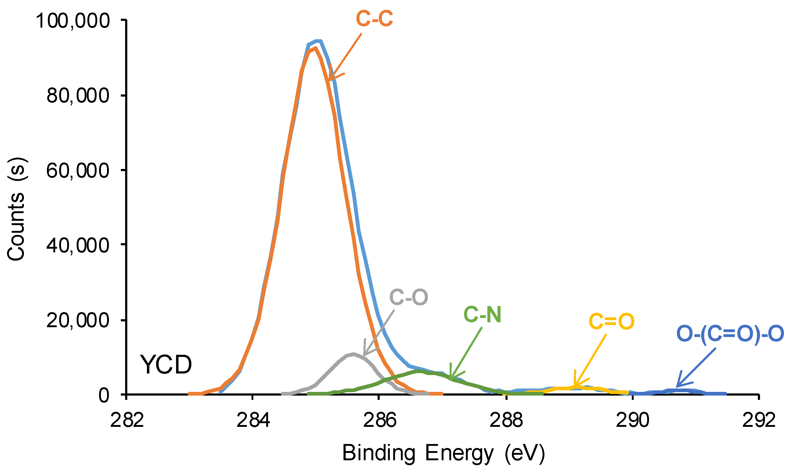 Polymers 16 00924 g018a