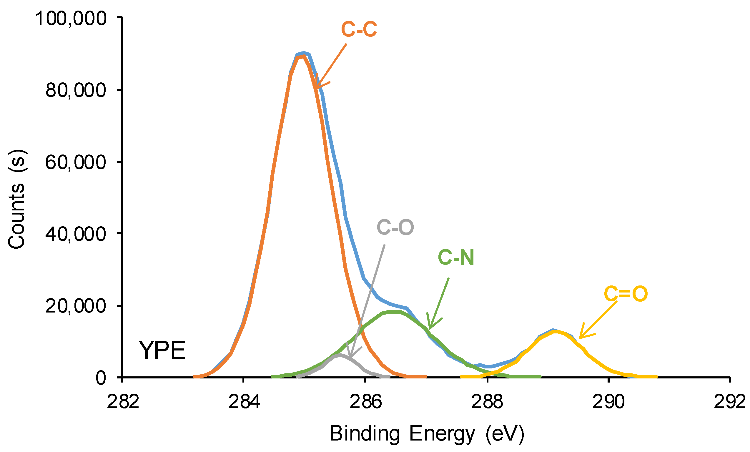 Polymers 16 00924 g018b