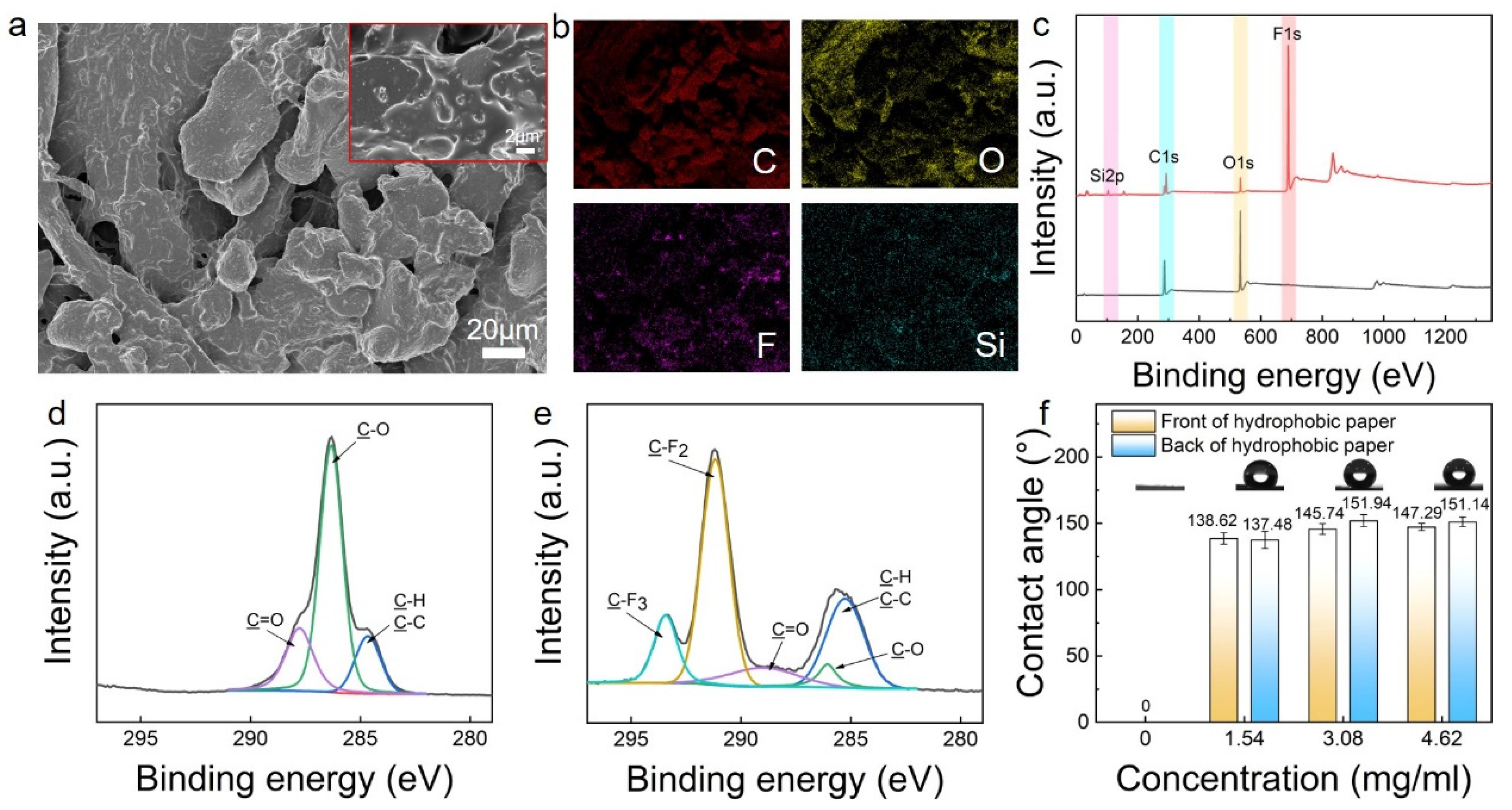 Polymers 16 00927 g003