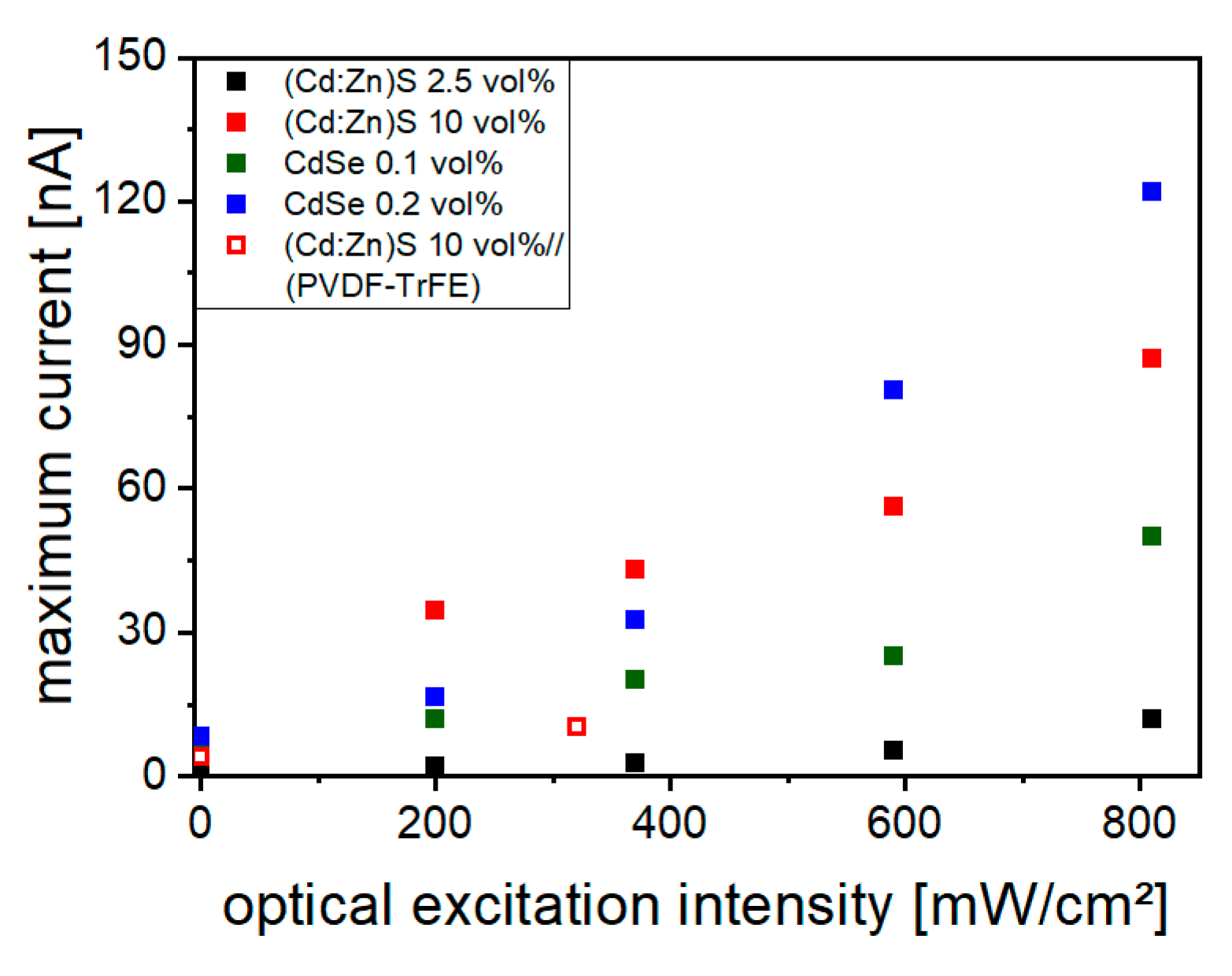 Polymers 16 00929 g006