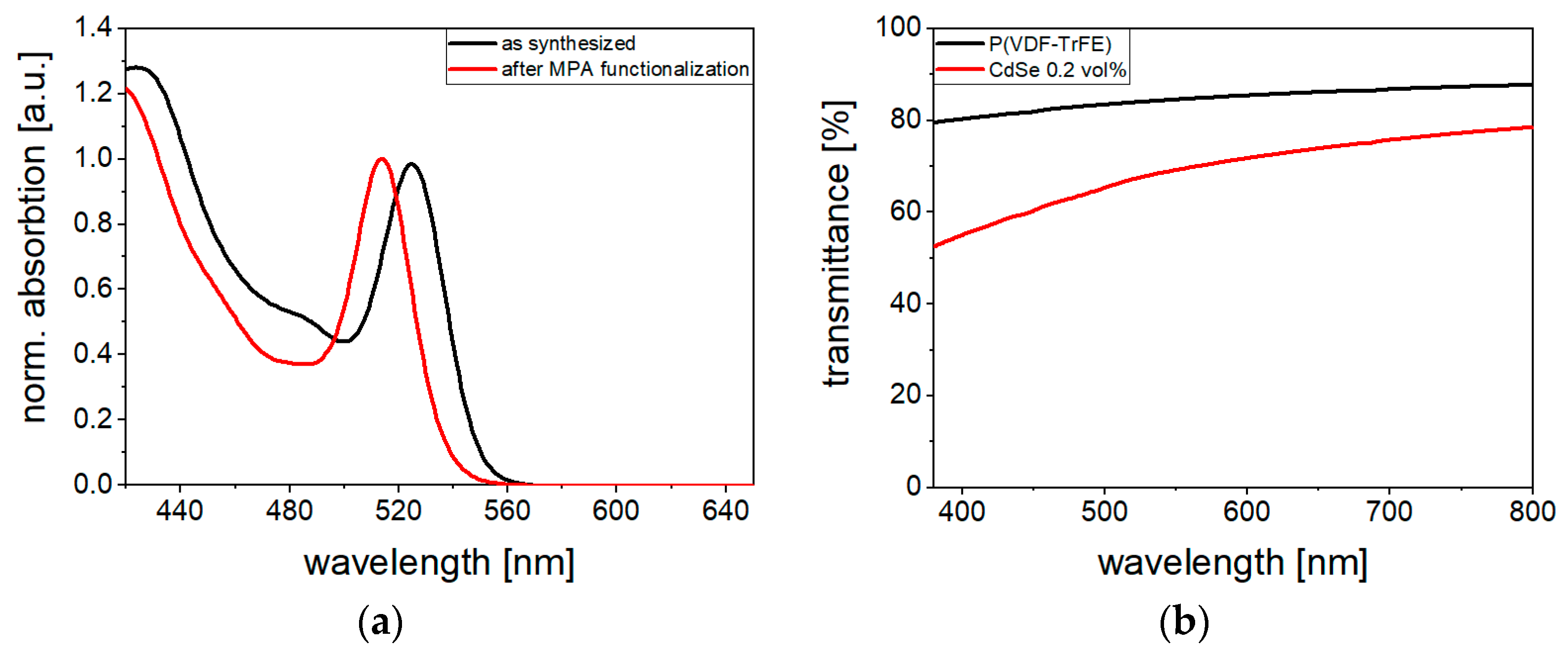 Polymers 16 00929 g007