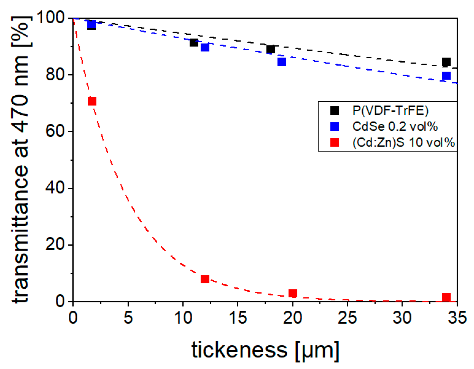 Polymers 16 00929 g008