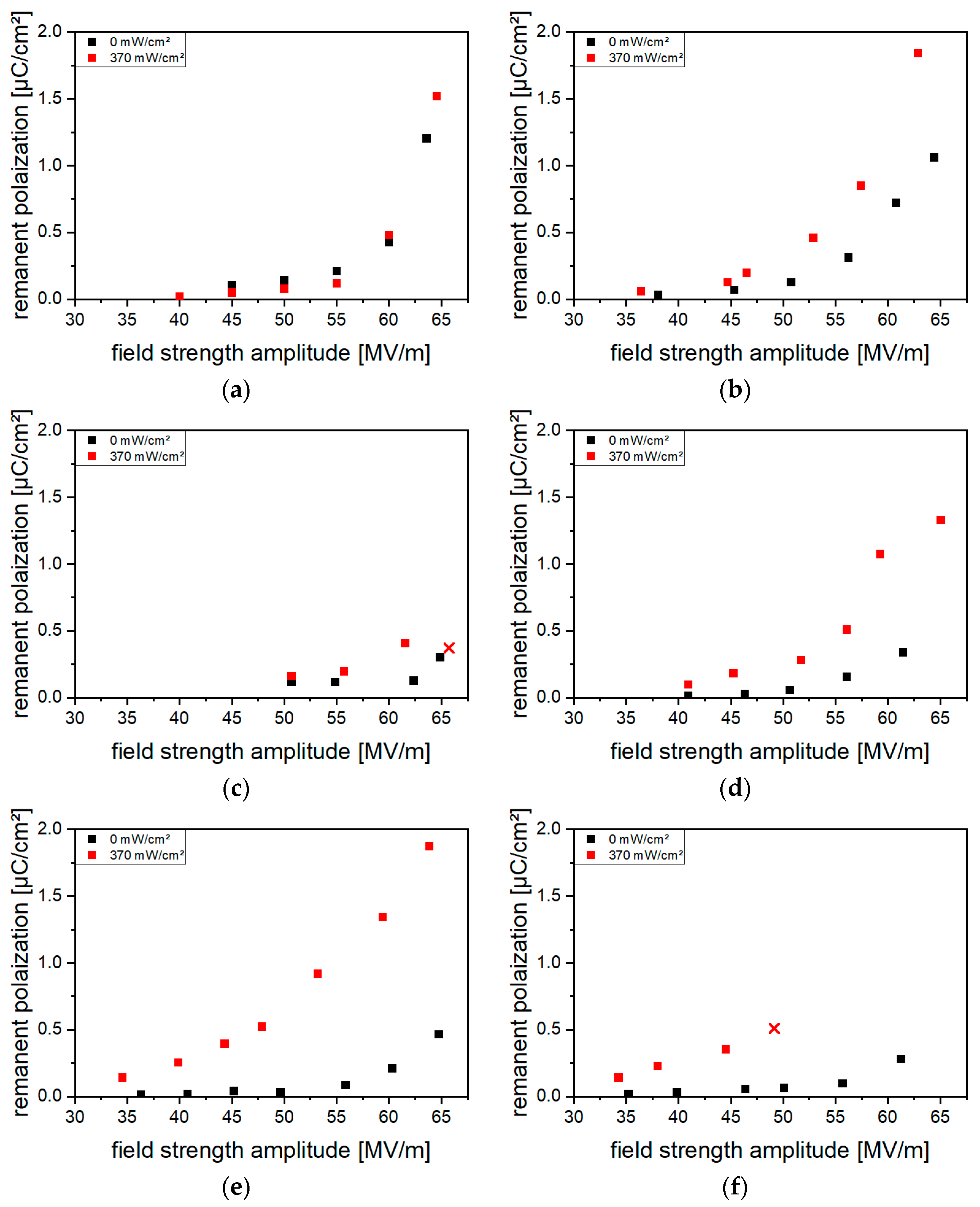 Polymers 16 00929 g010
