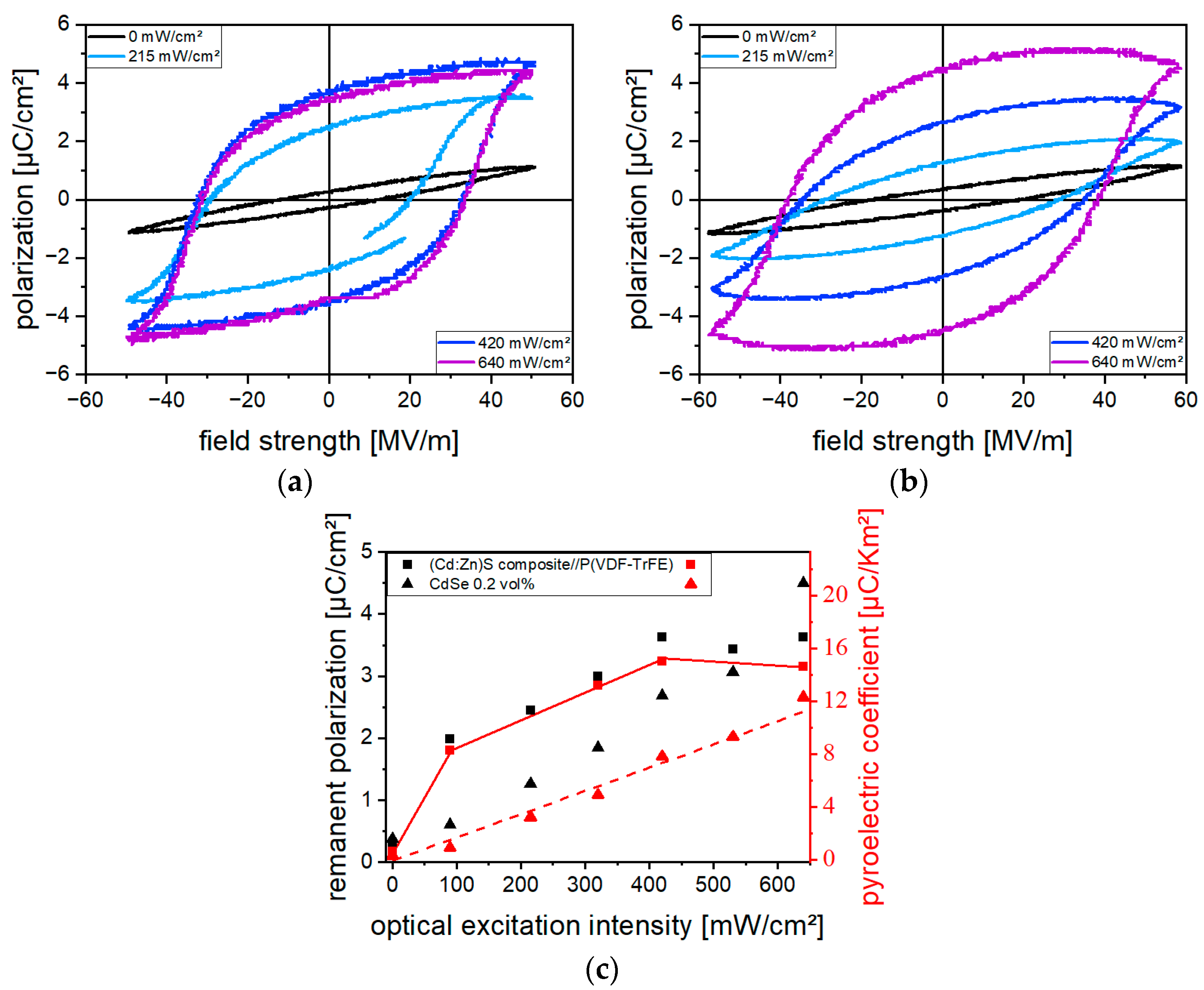 Polymers 16 00929 g015