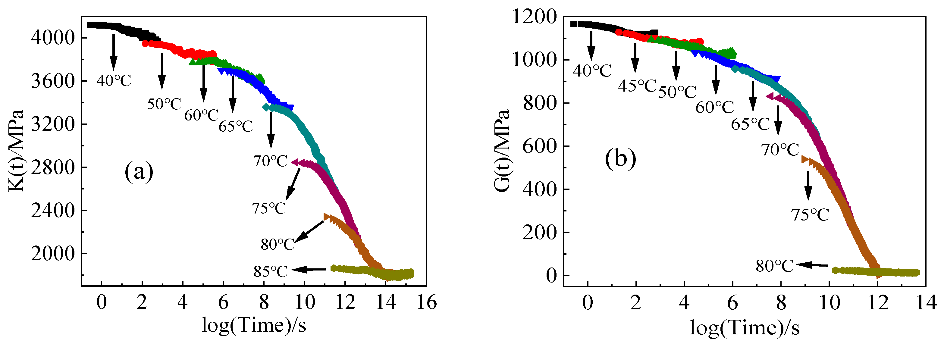 Polymers 16 00930 g005 Polymers 16 00930 g005