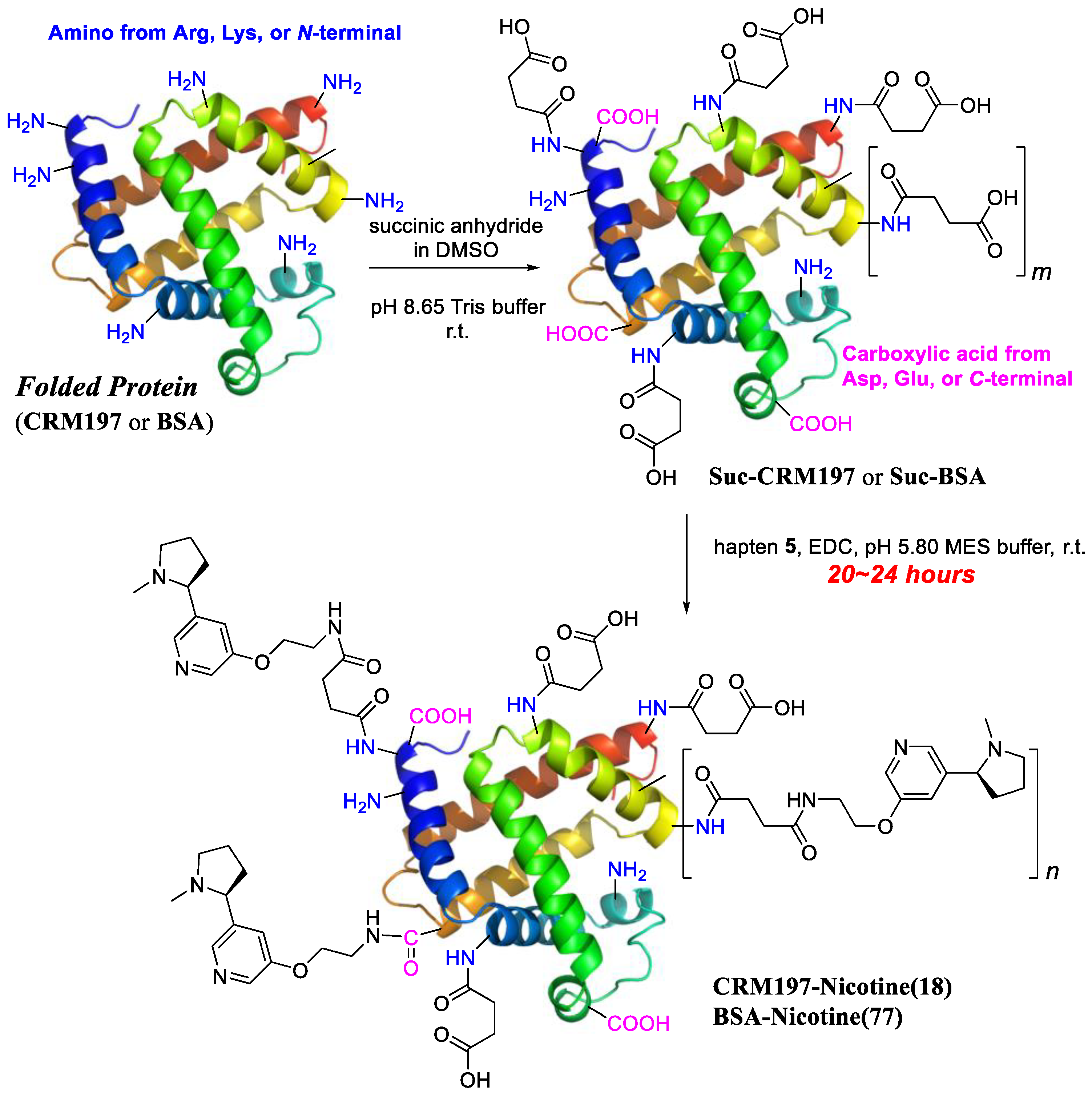 Polymers 16 00931 sch002