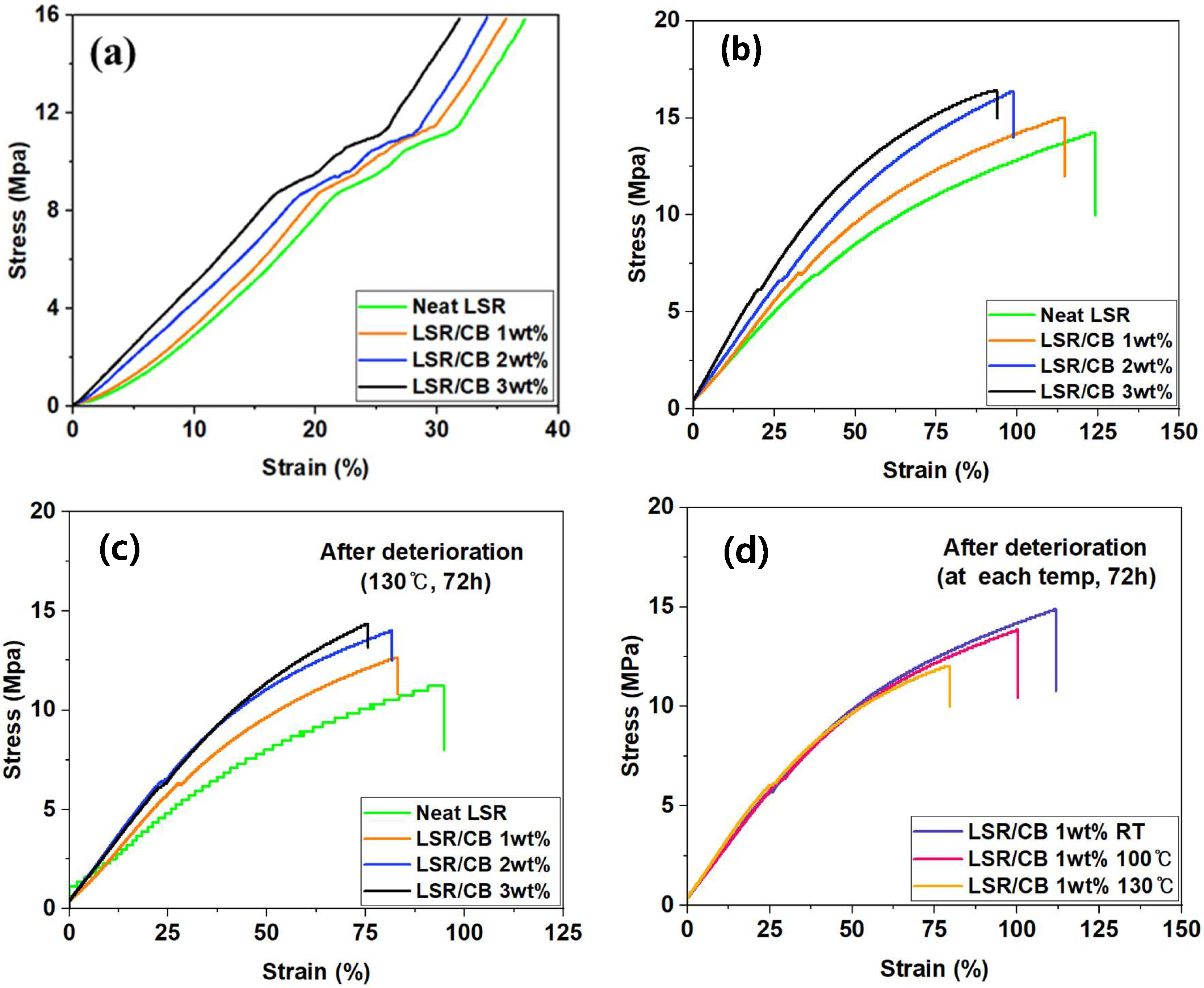 Polymers 16 00933 g004