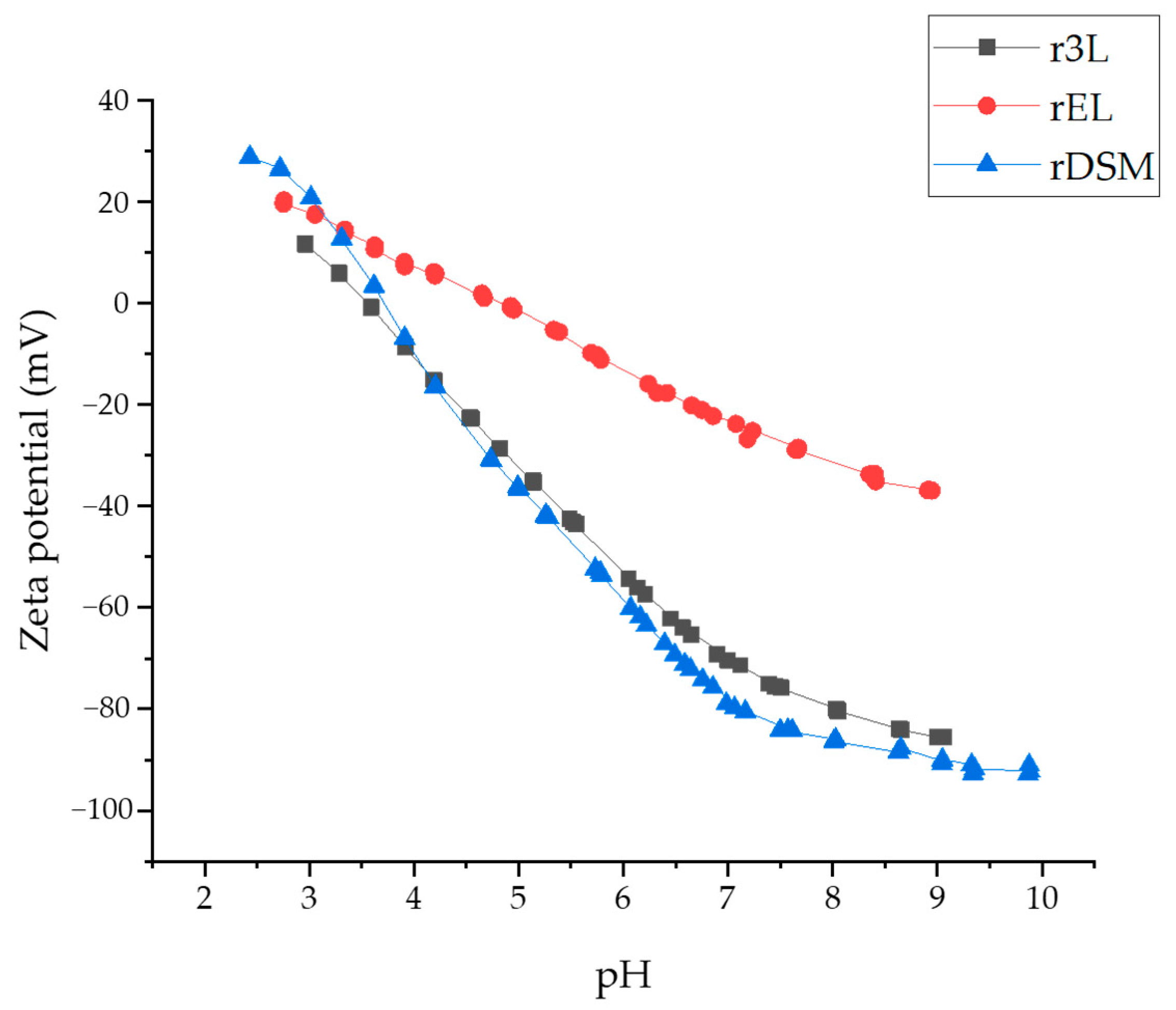 Polymers 16 00935 g010