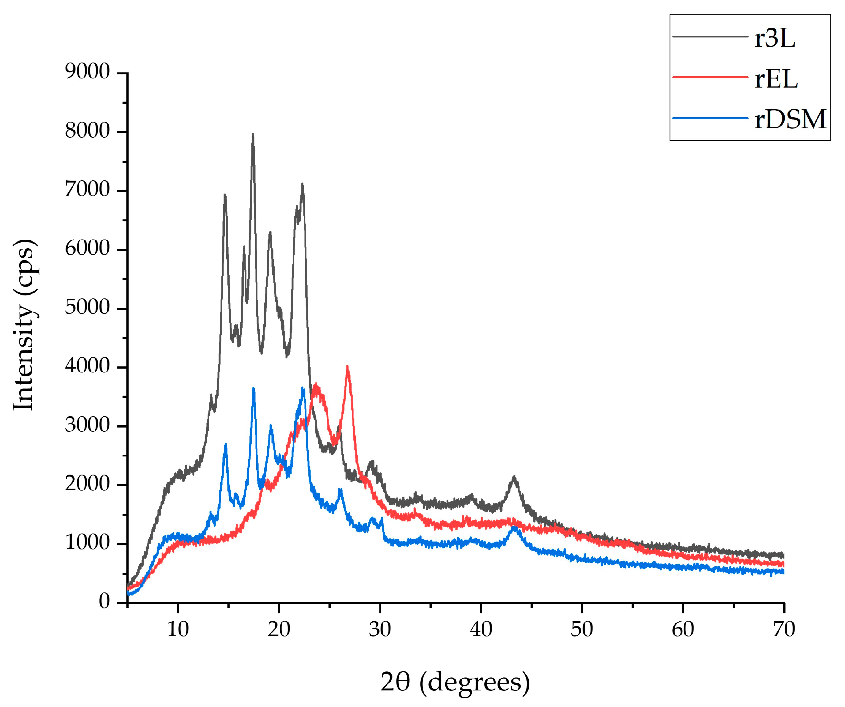 Polymers 16 00935 g013