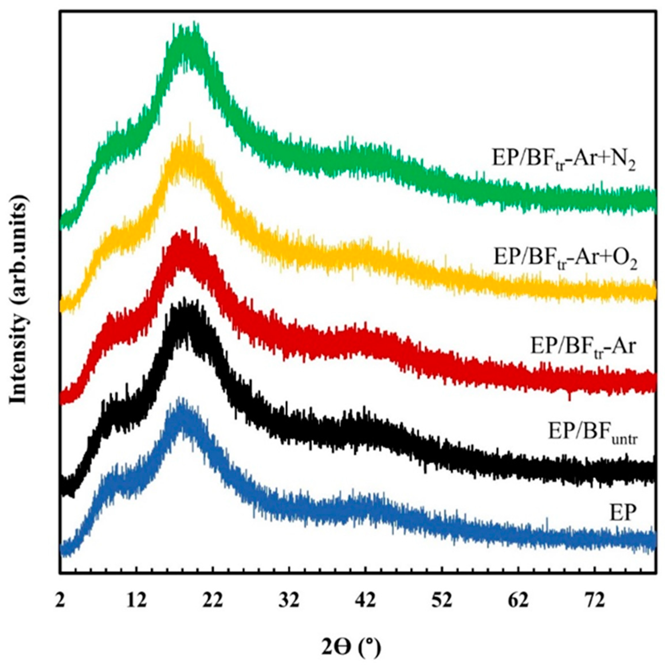 Polymers 16 00938 g005