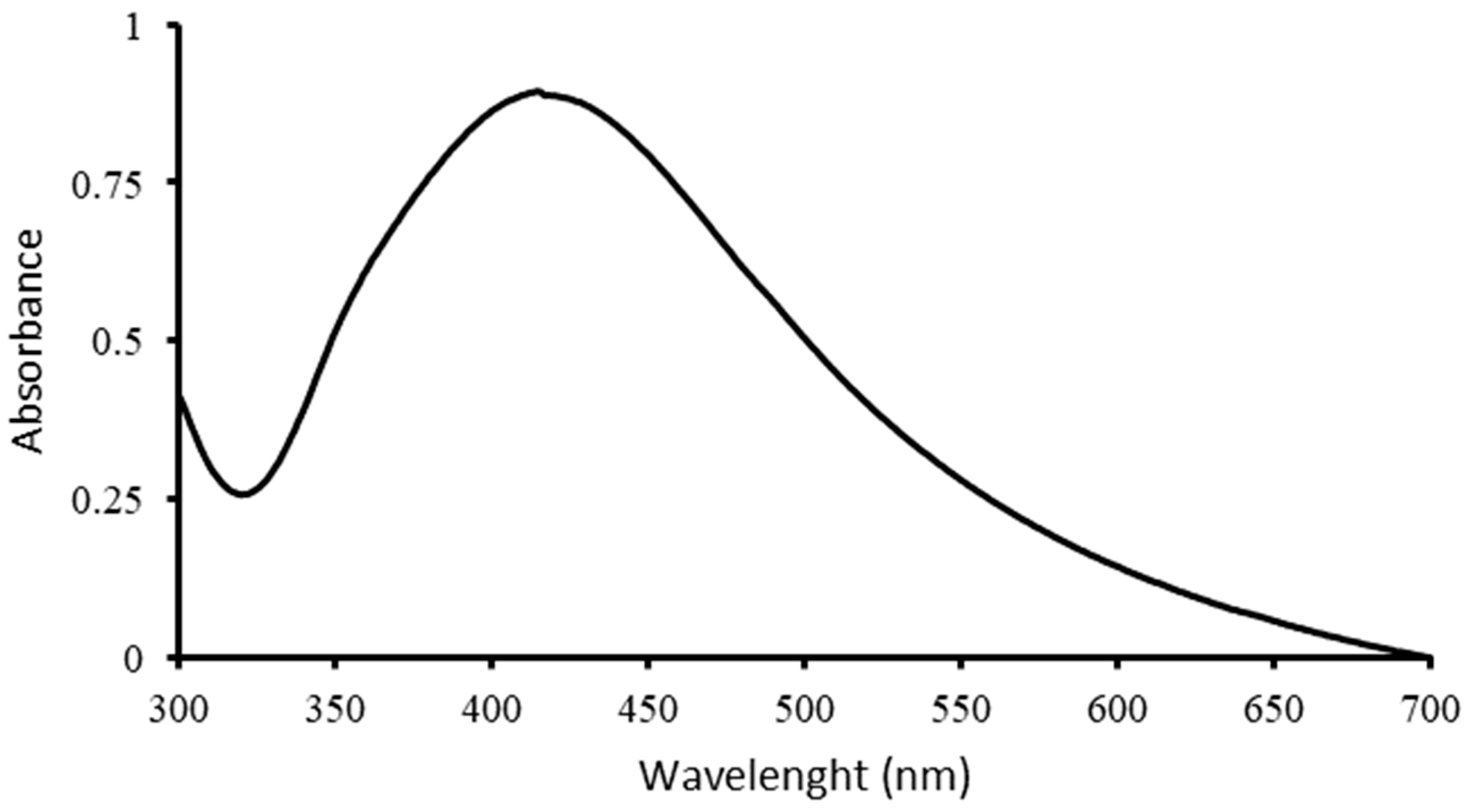 Polymers 16 00941 g001