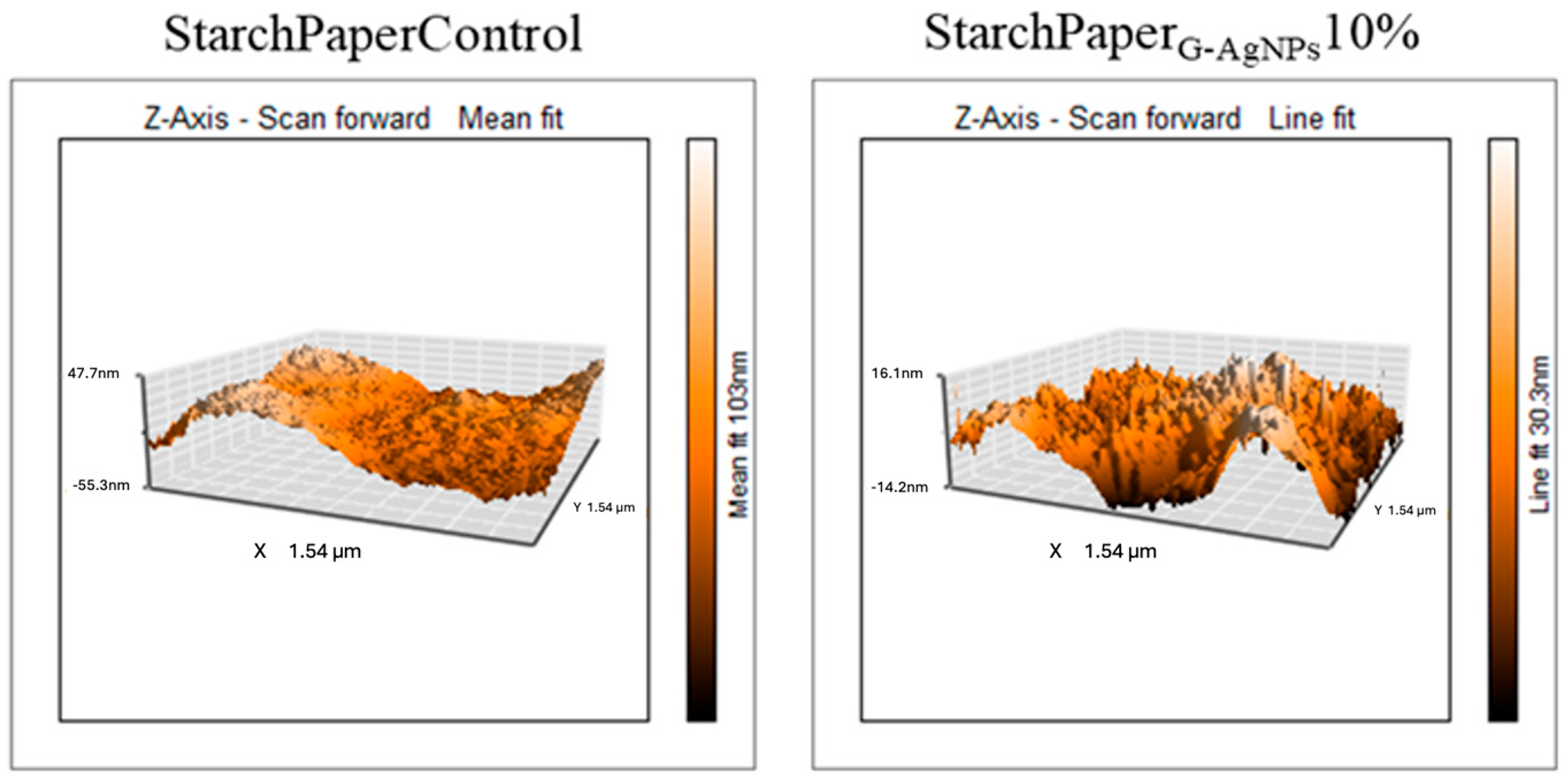 Polymers 16 00941 g006