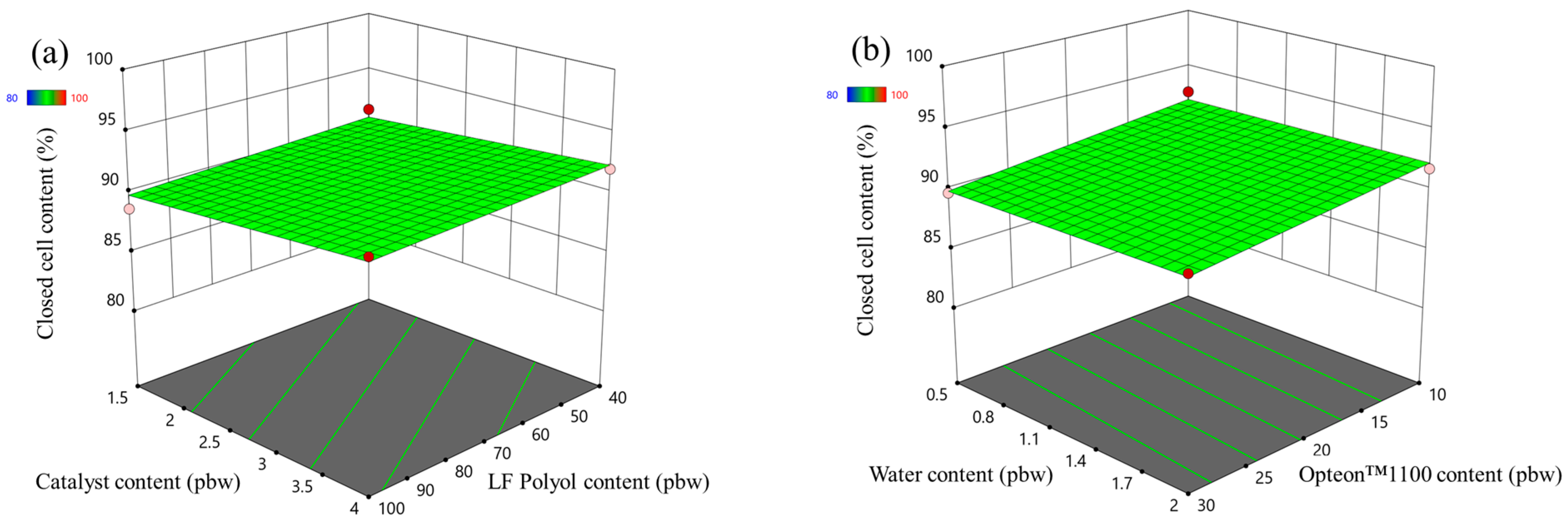 Polymers 16 00942 g003