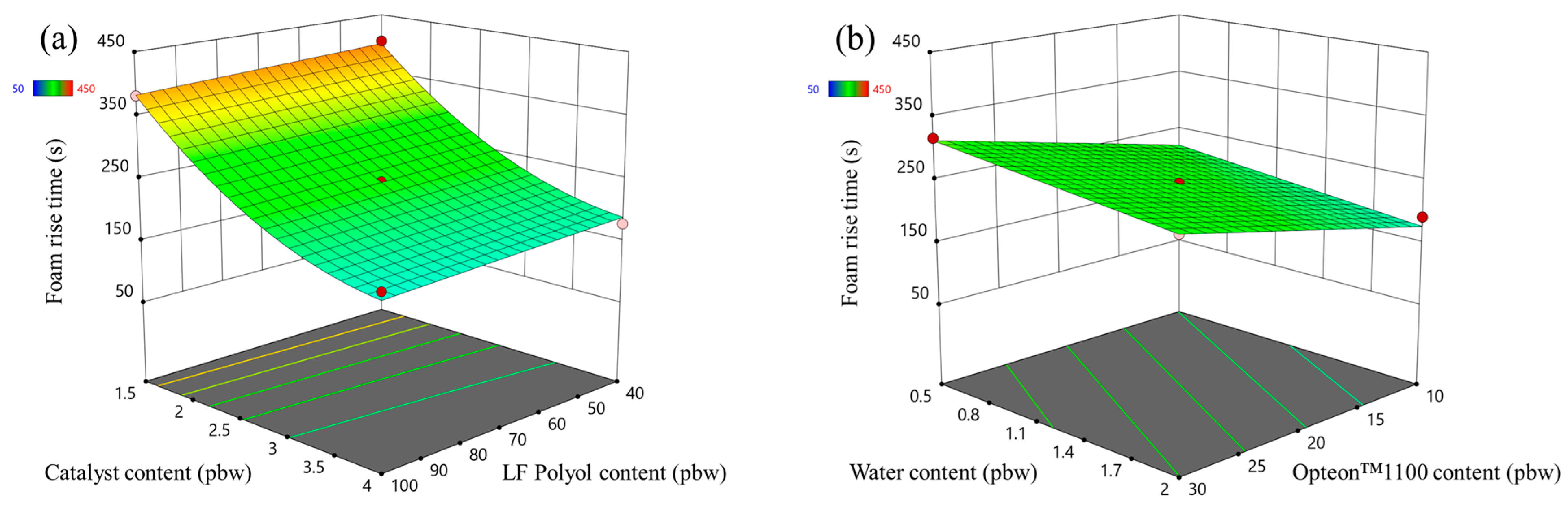 Polymers 16 00942 g007