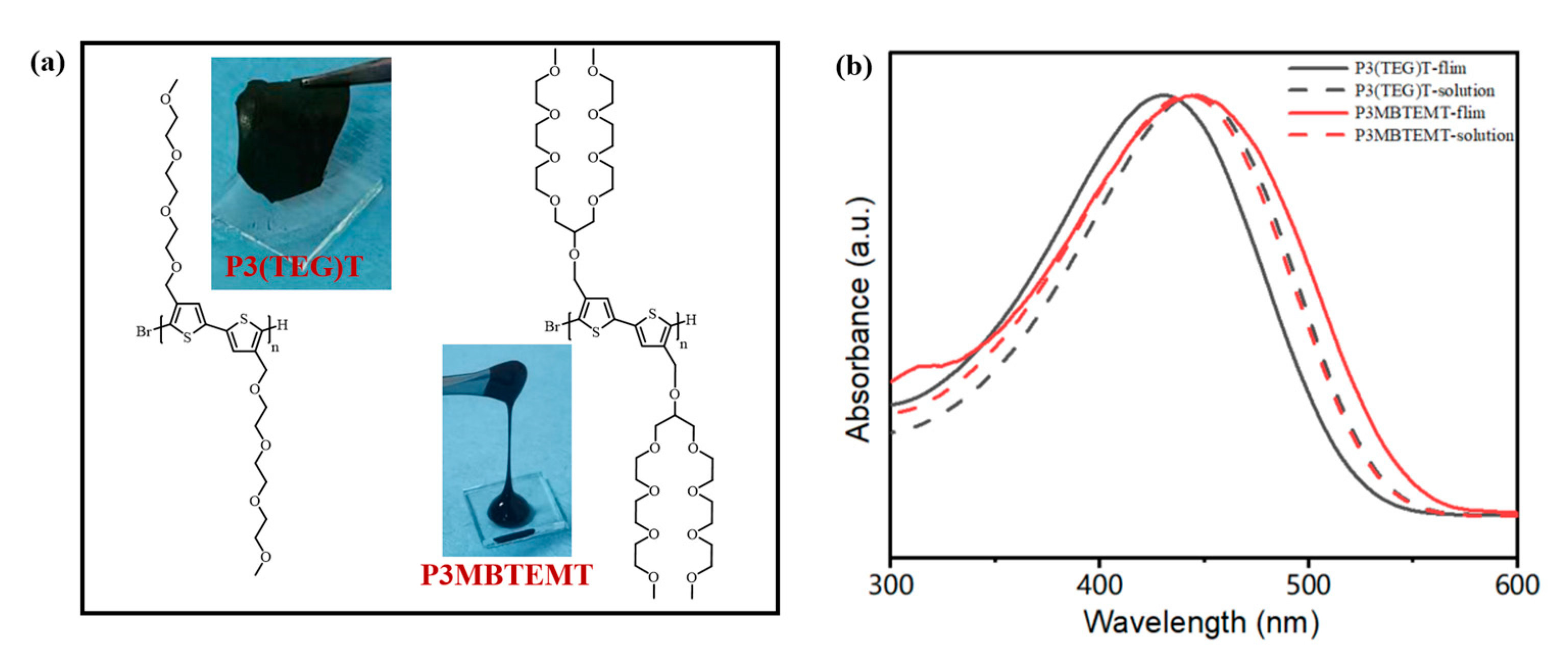 Polymers 16 00943 g001