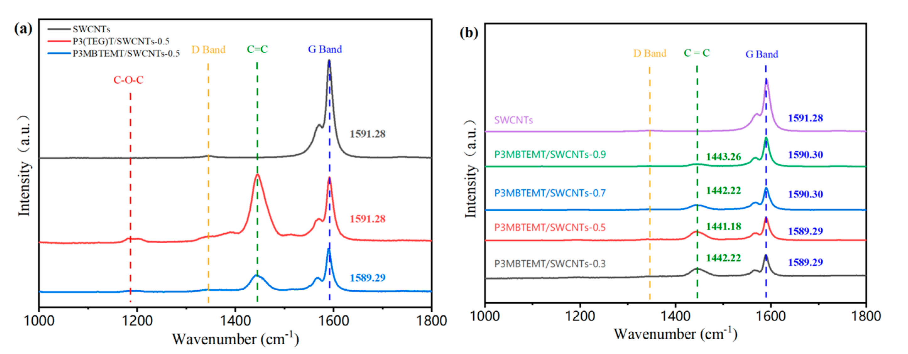 Polymers 16 00943 g002