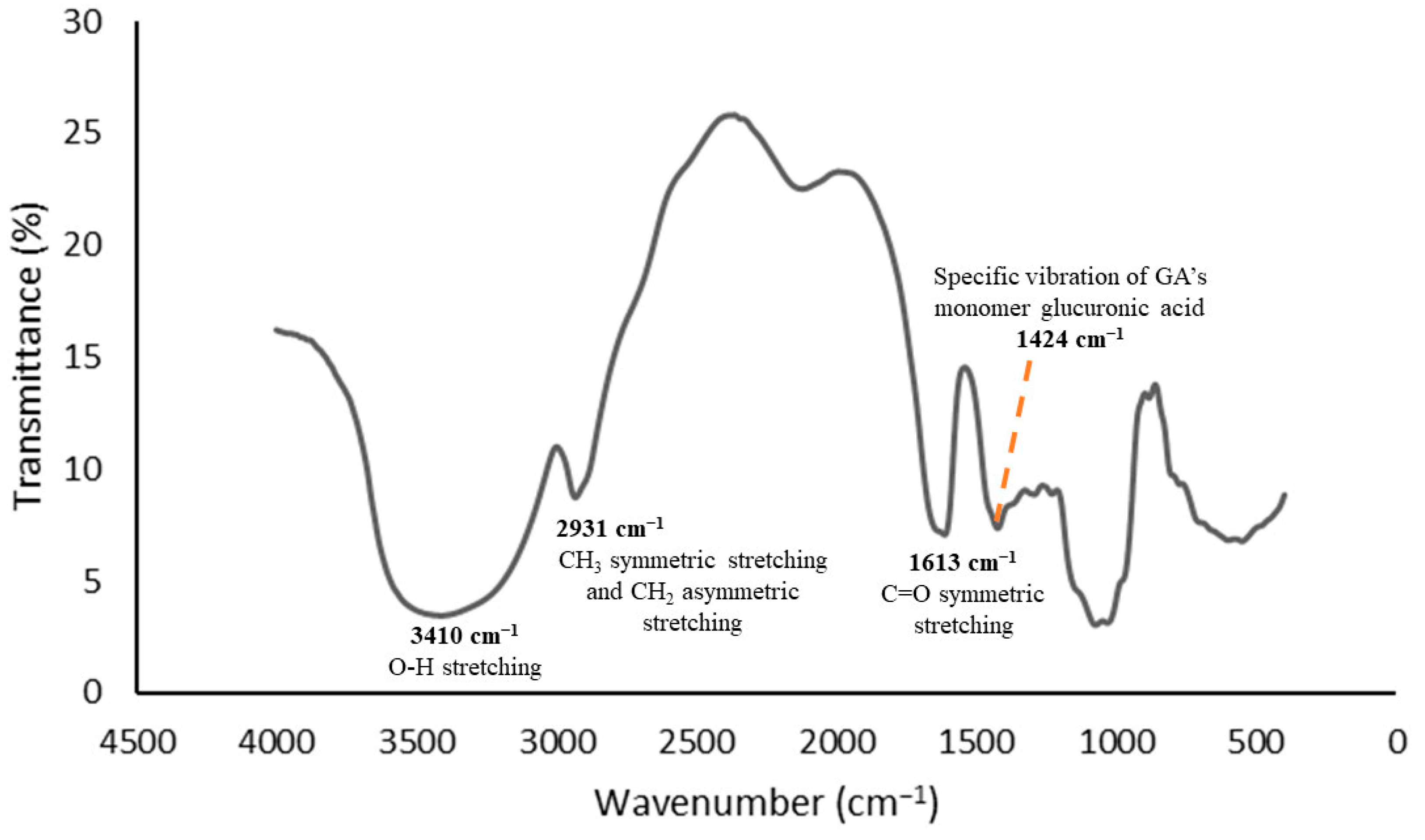 Polymers 16 00944 g001