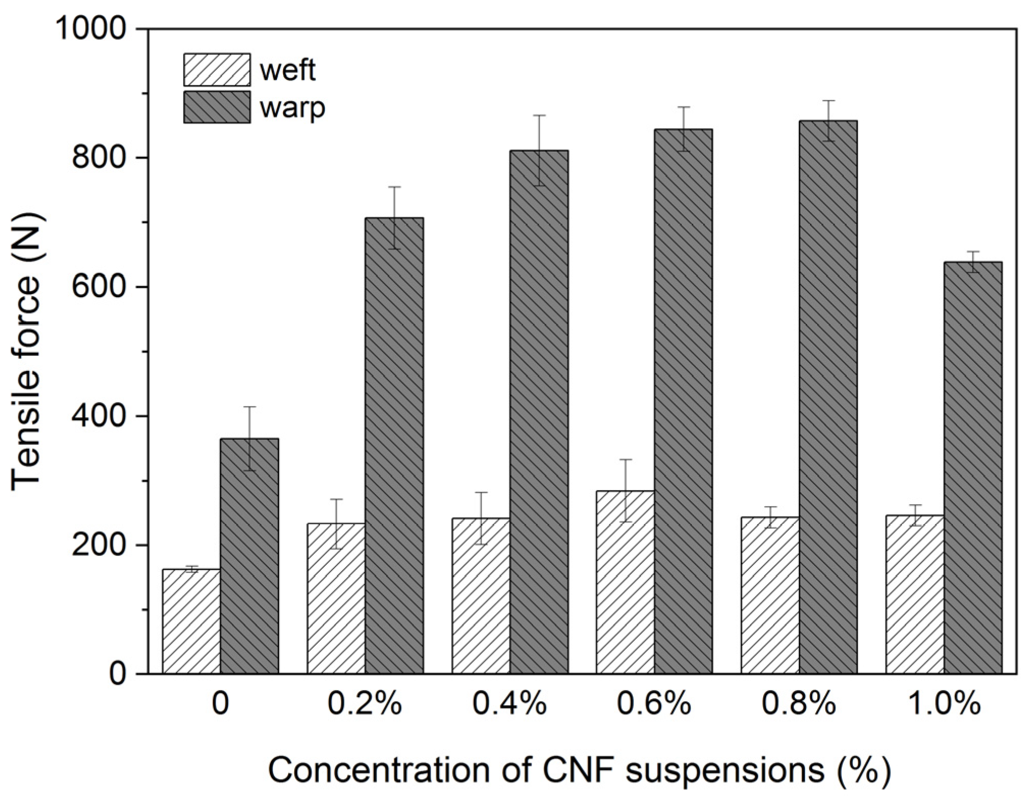 Polymers 16 00946 g001