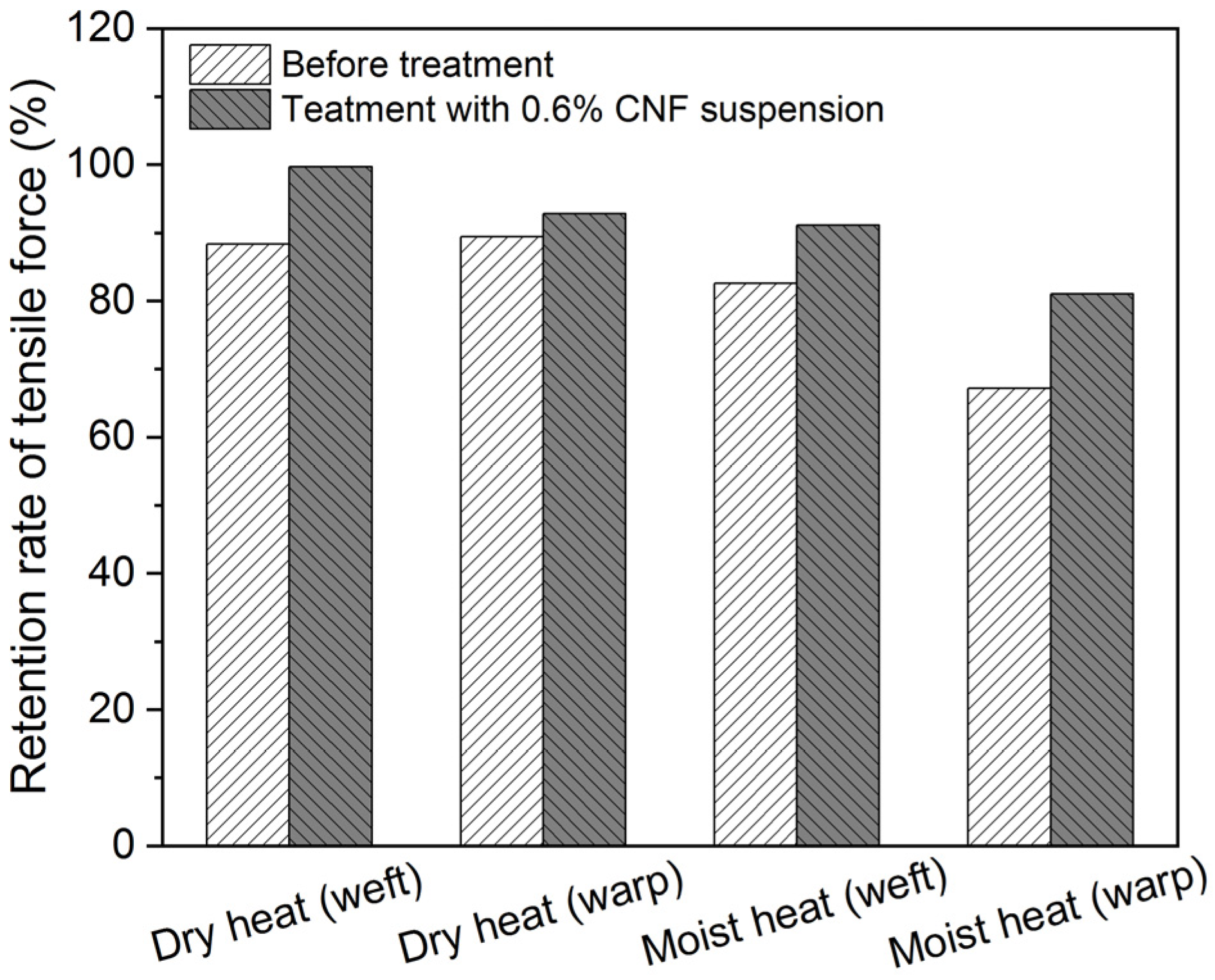 Polymers 16 00946 g003