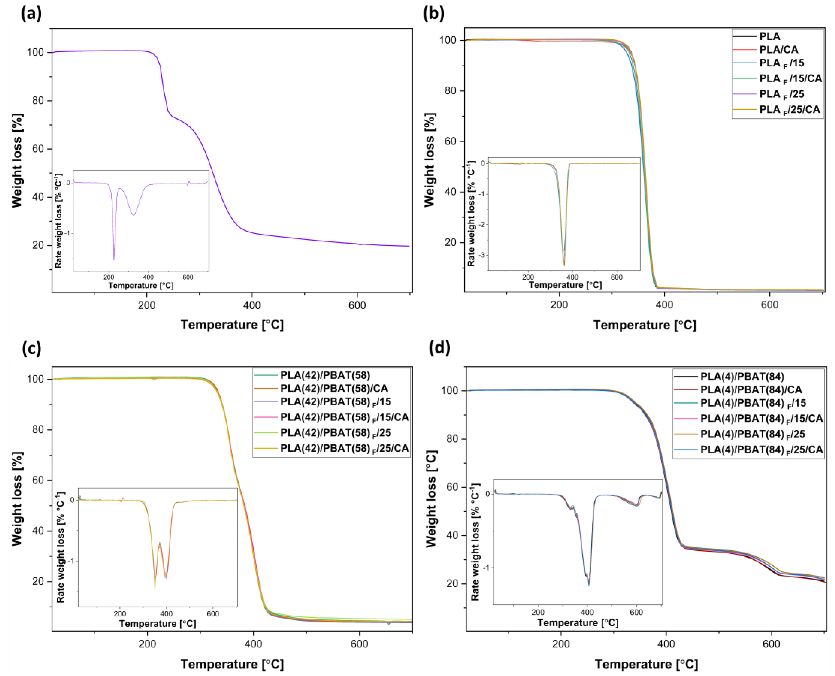 Polymers 16 00948 g003