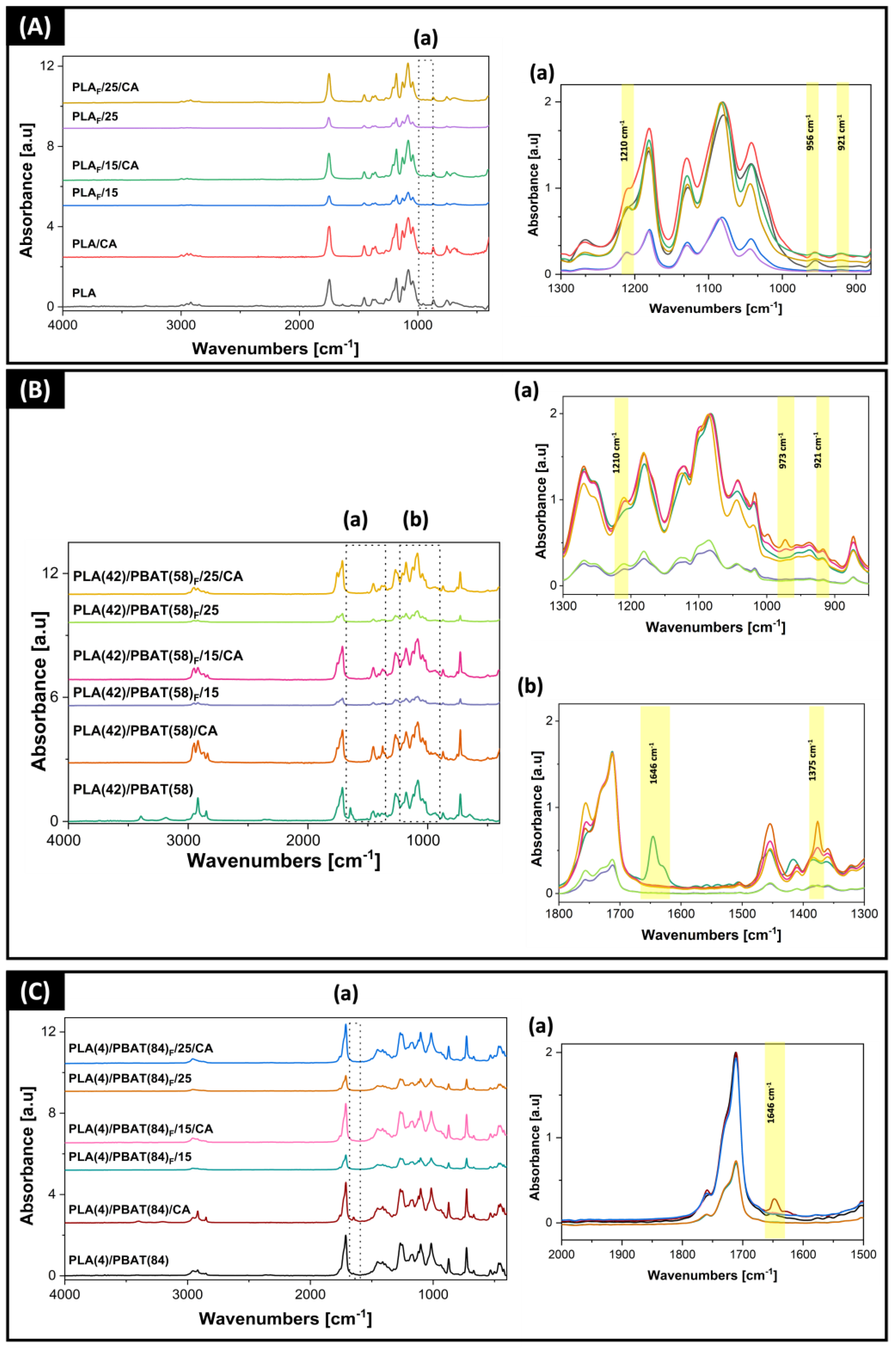 Polymers 16 00948 g004