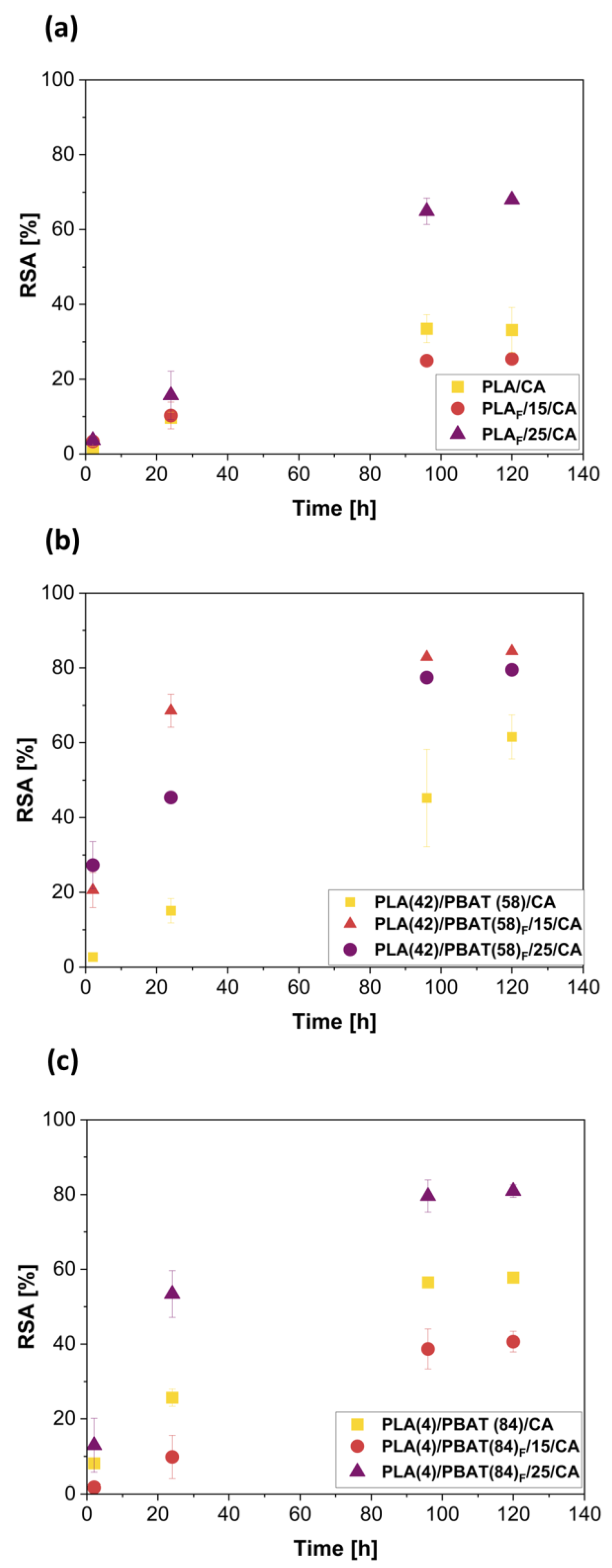 Polymers 16 00948 g007