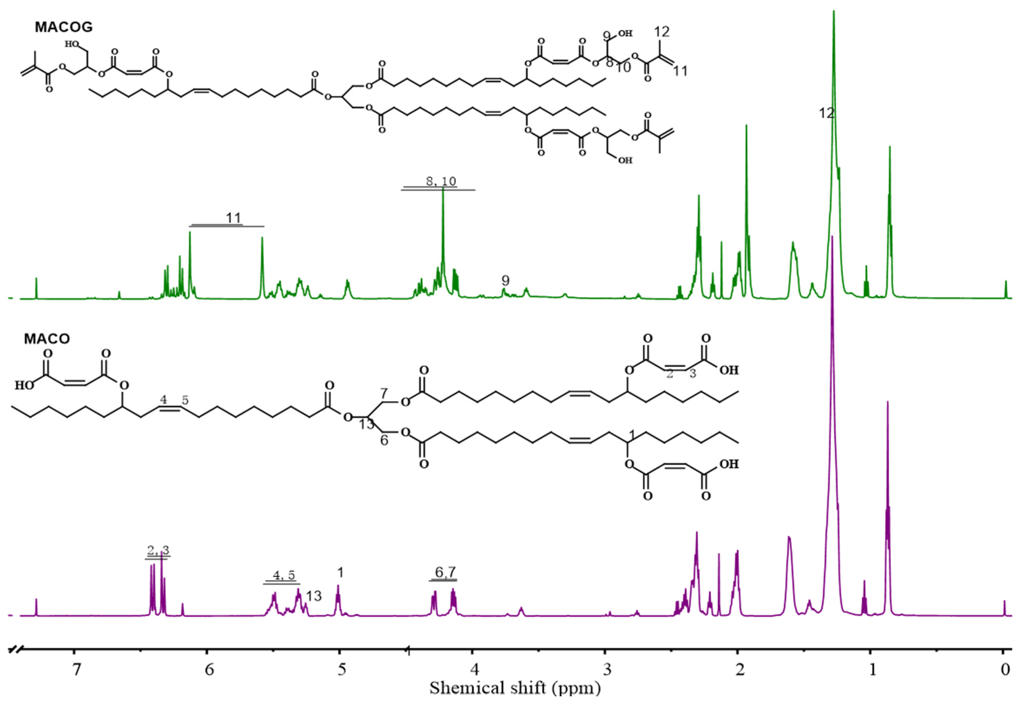 Polymers 16 00949 g002
