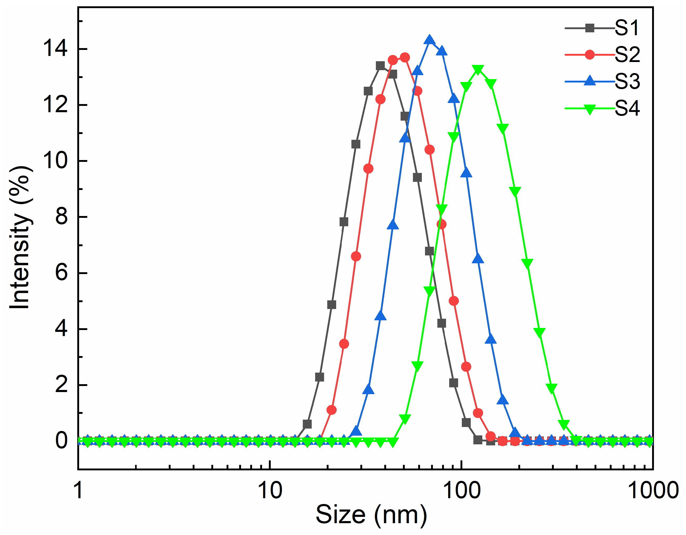 Polymers 16 00949 g003