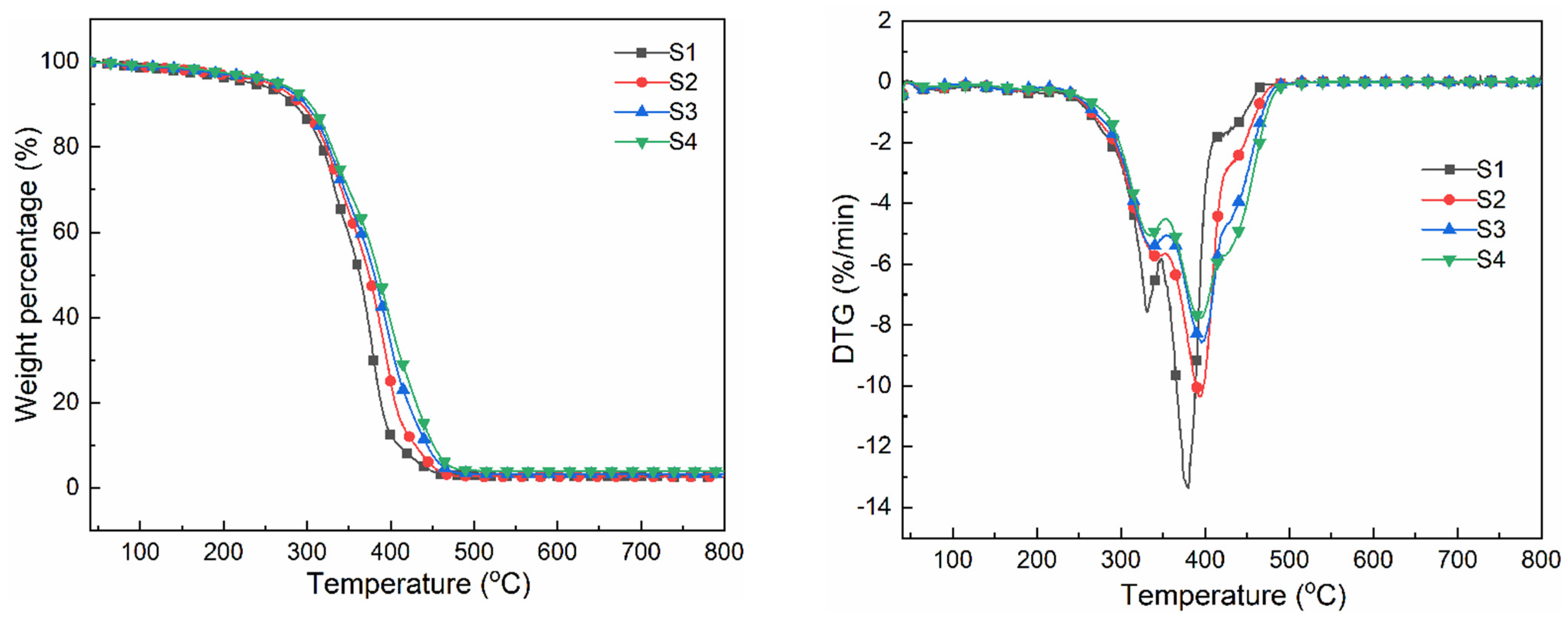 Polymers 16 00949 g006