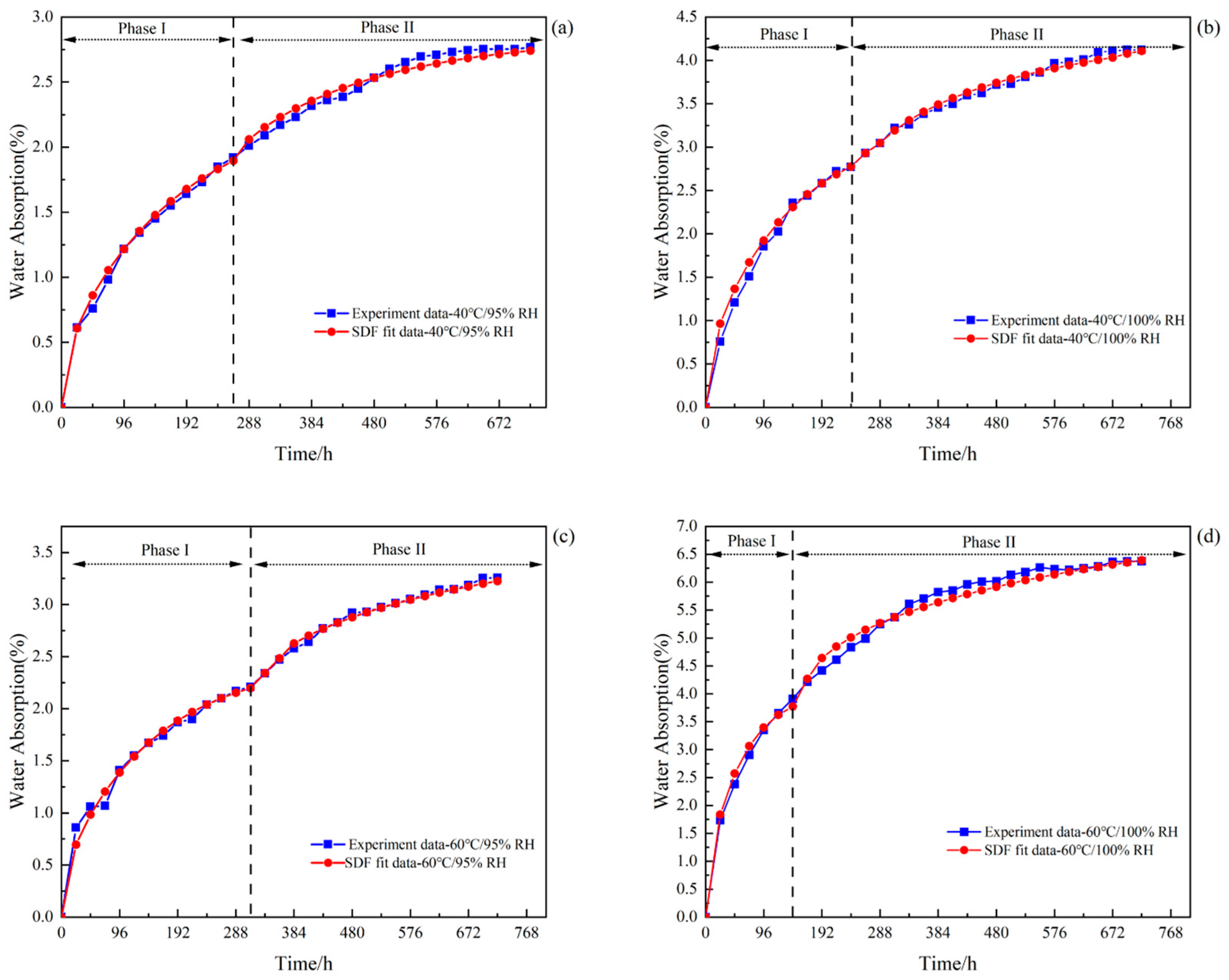 Polymers 16 00952 g005