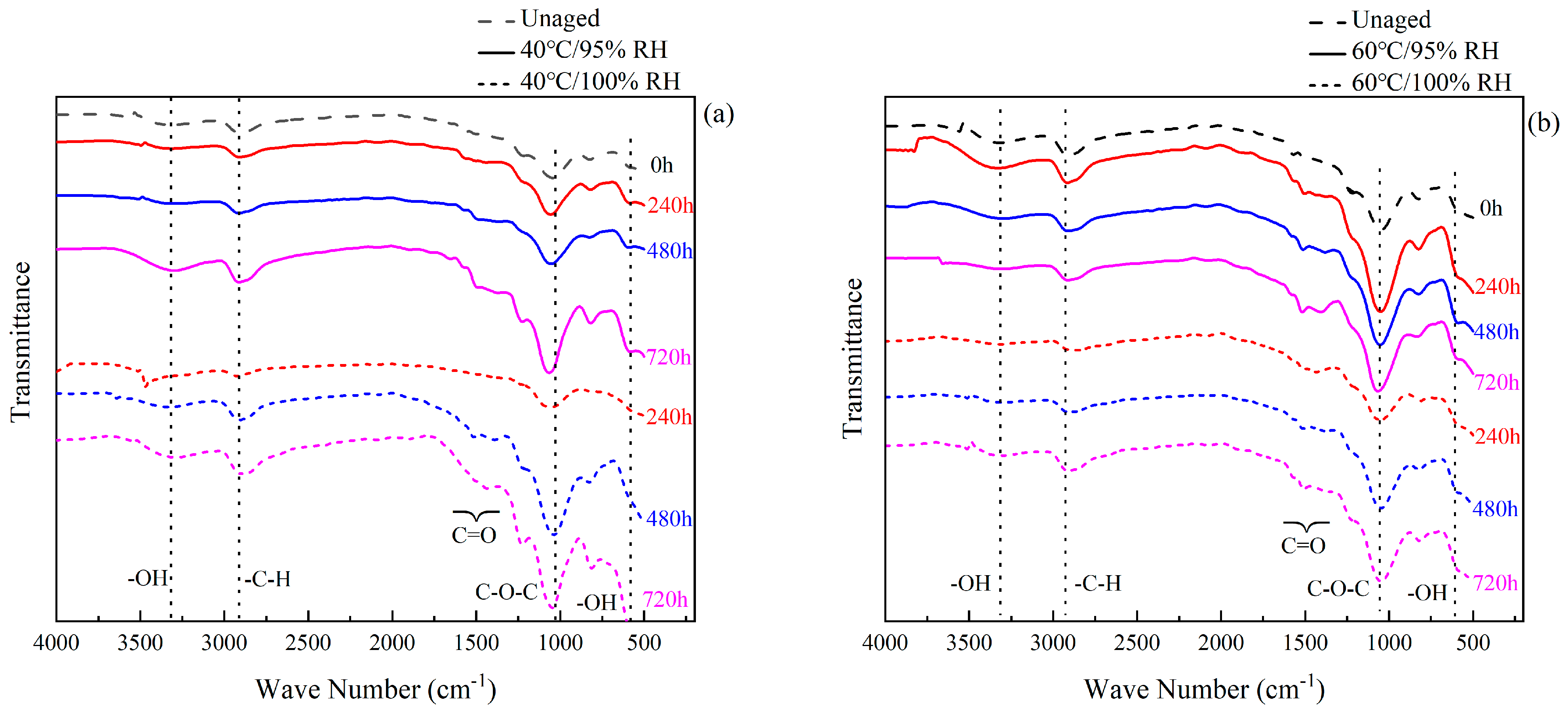 Polymers 16 00952 g008