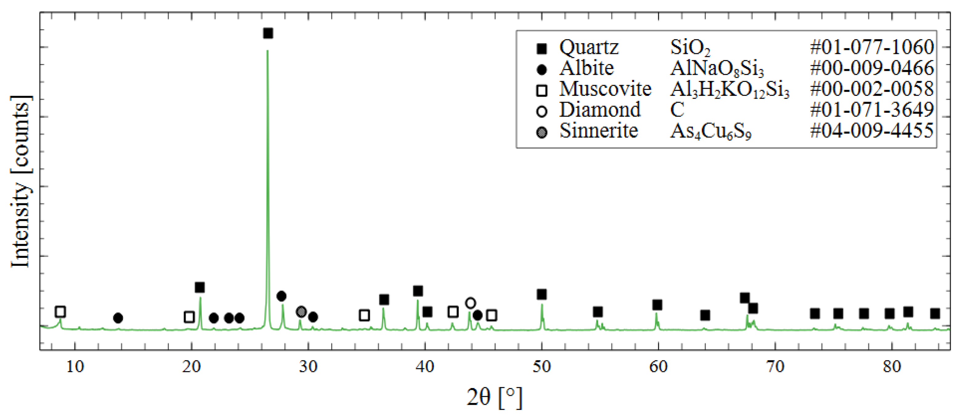 Polymers 16 00957 g003