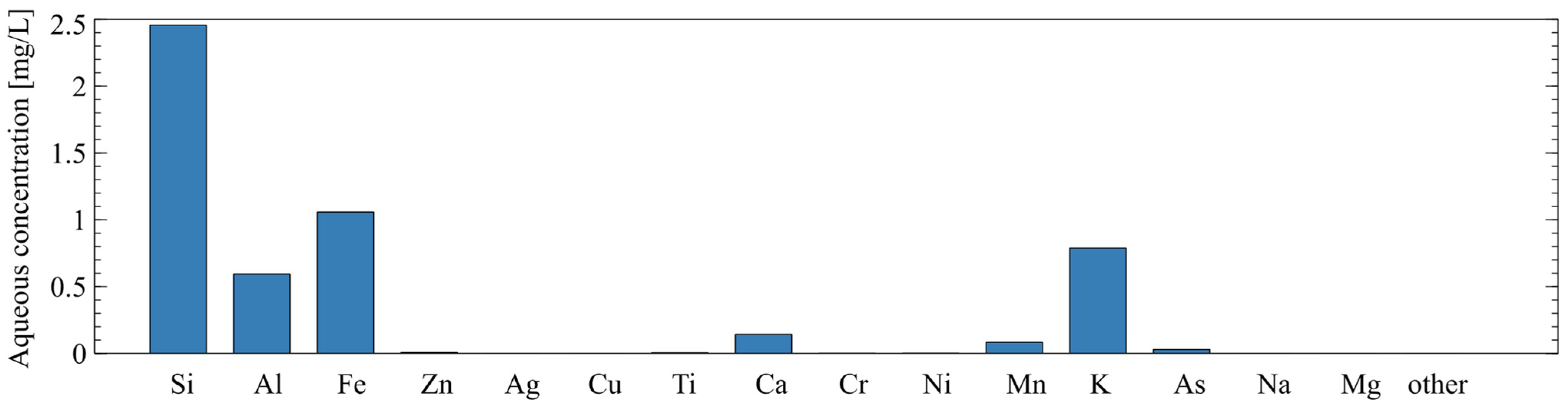 Polymers 16 00957 g004