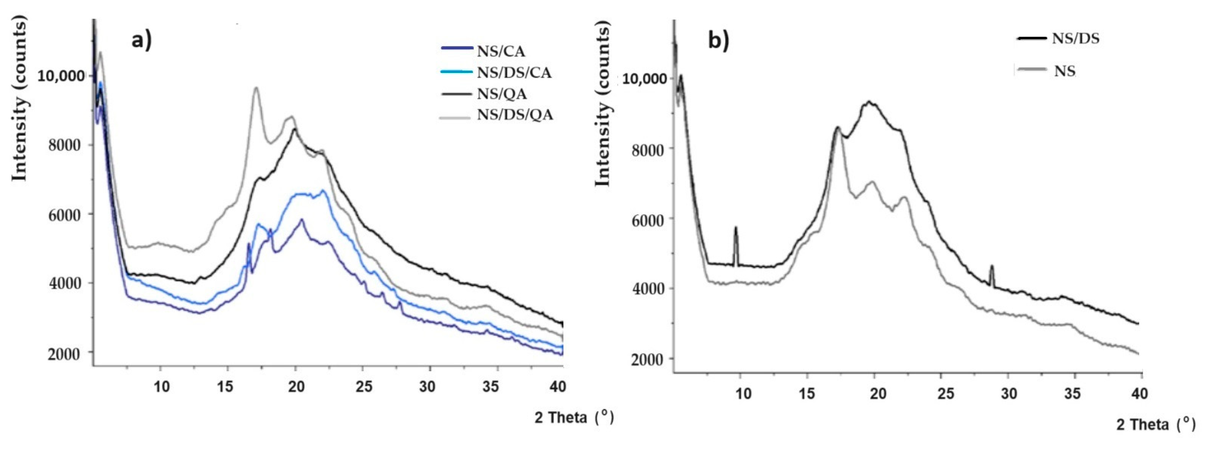 Polymers 16 00958 g003