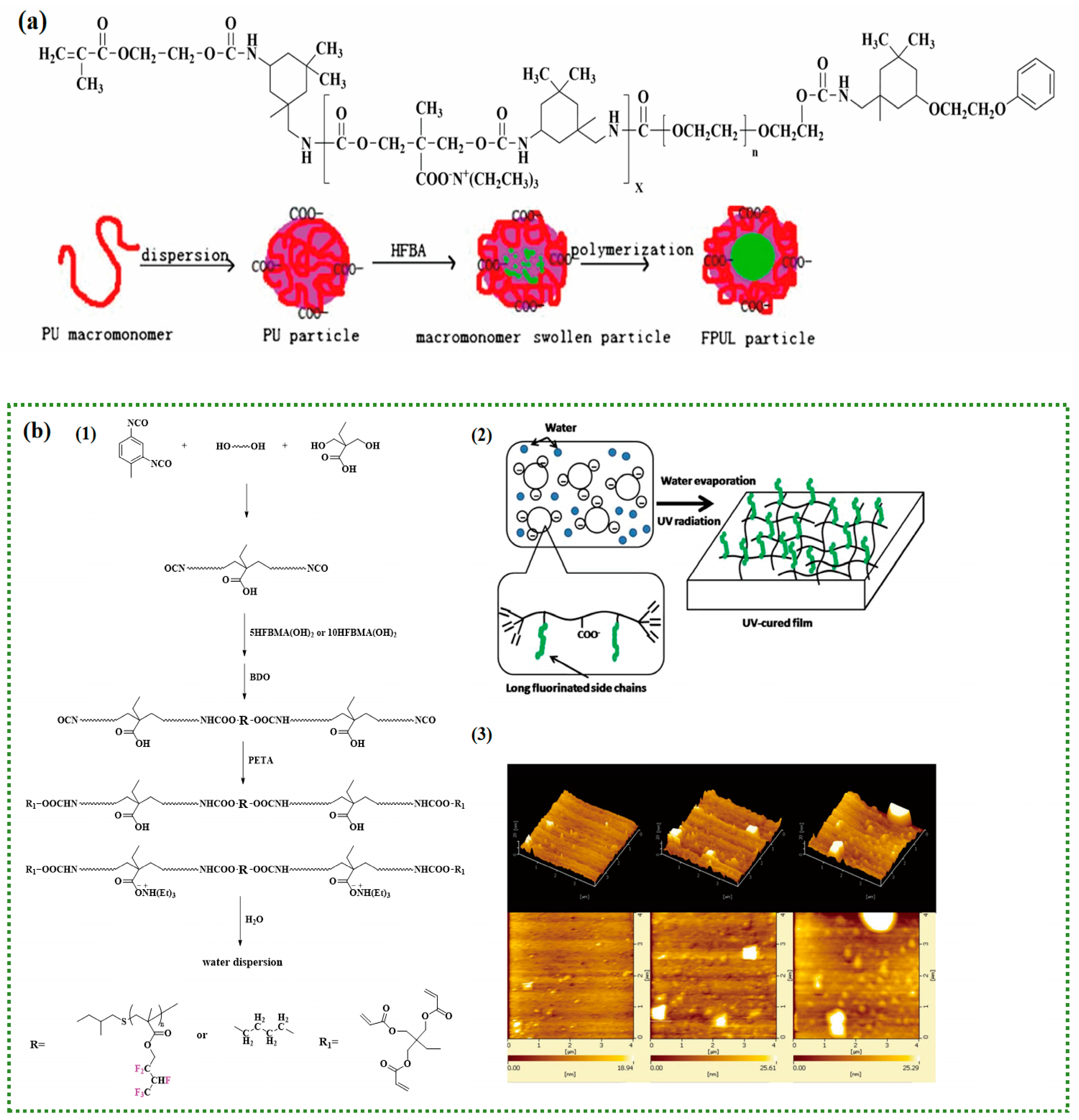 Polymers 16 00959 g011a