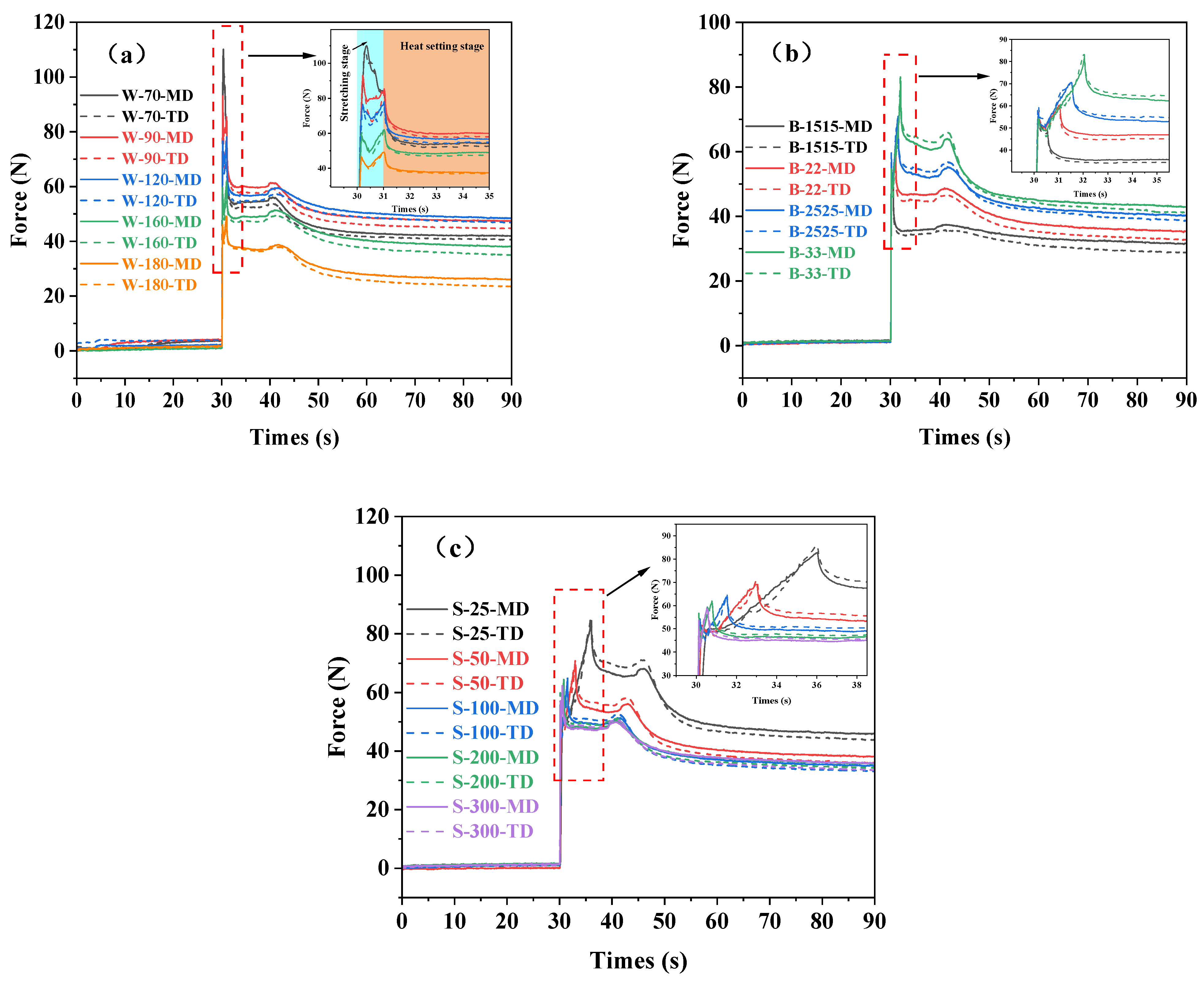 Polymers 16 00961 g003