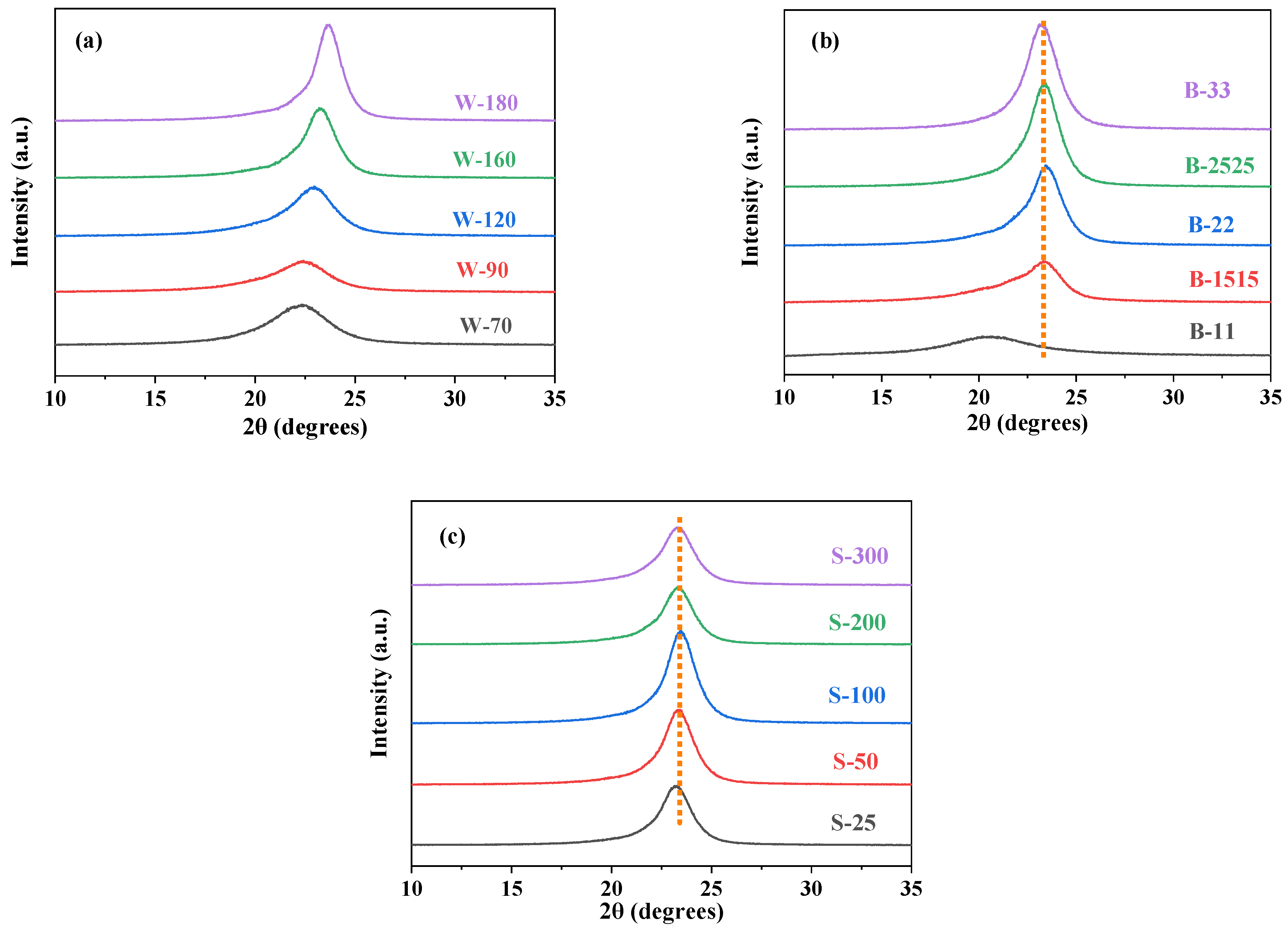 Polymers 16 00961 g006