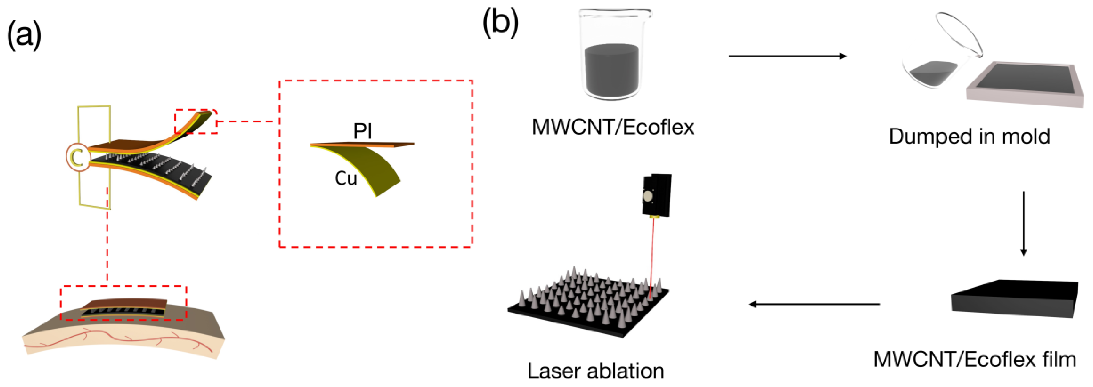 Polymers 16 00962 g001