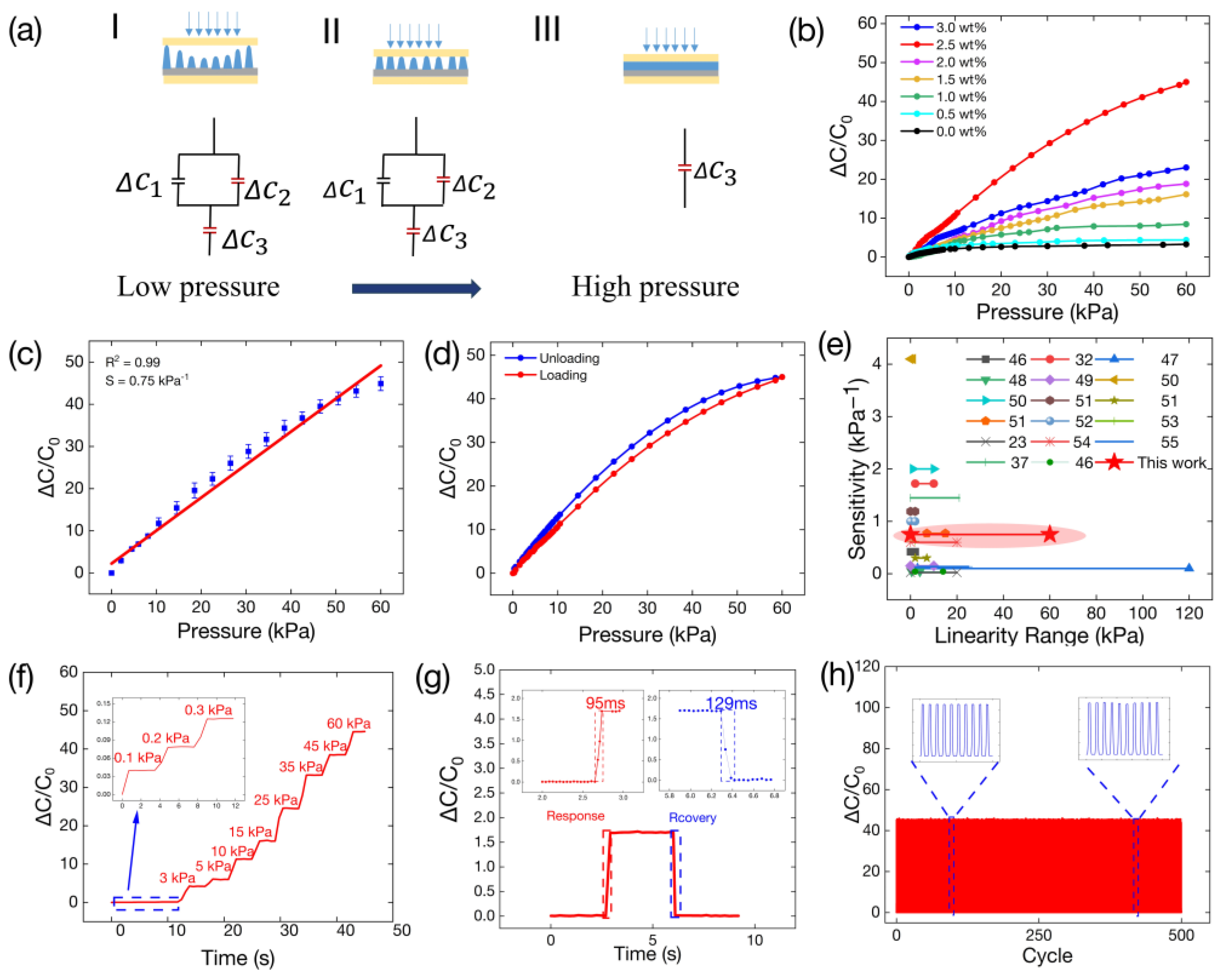 Polymers 16 00962 g007